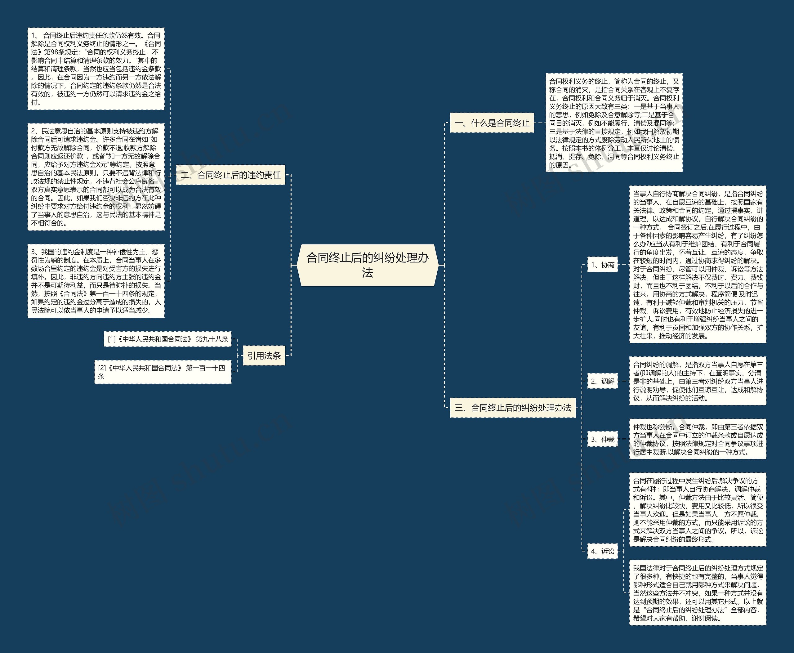合同终止后的纠纷处理办法 合同终止后的纠纷处理办法