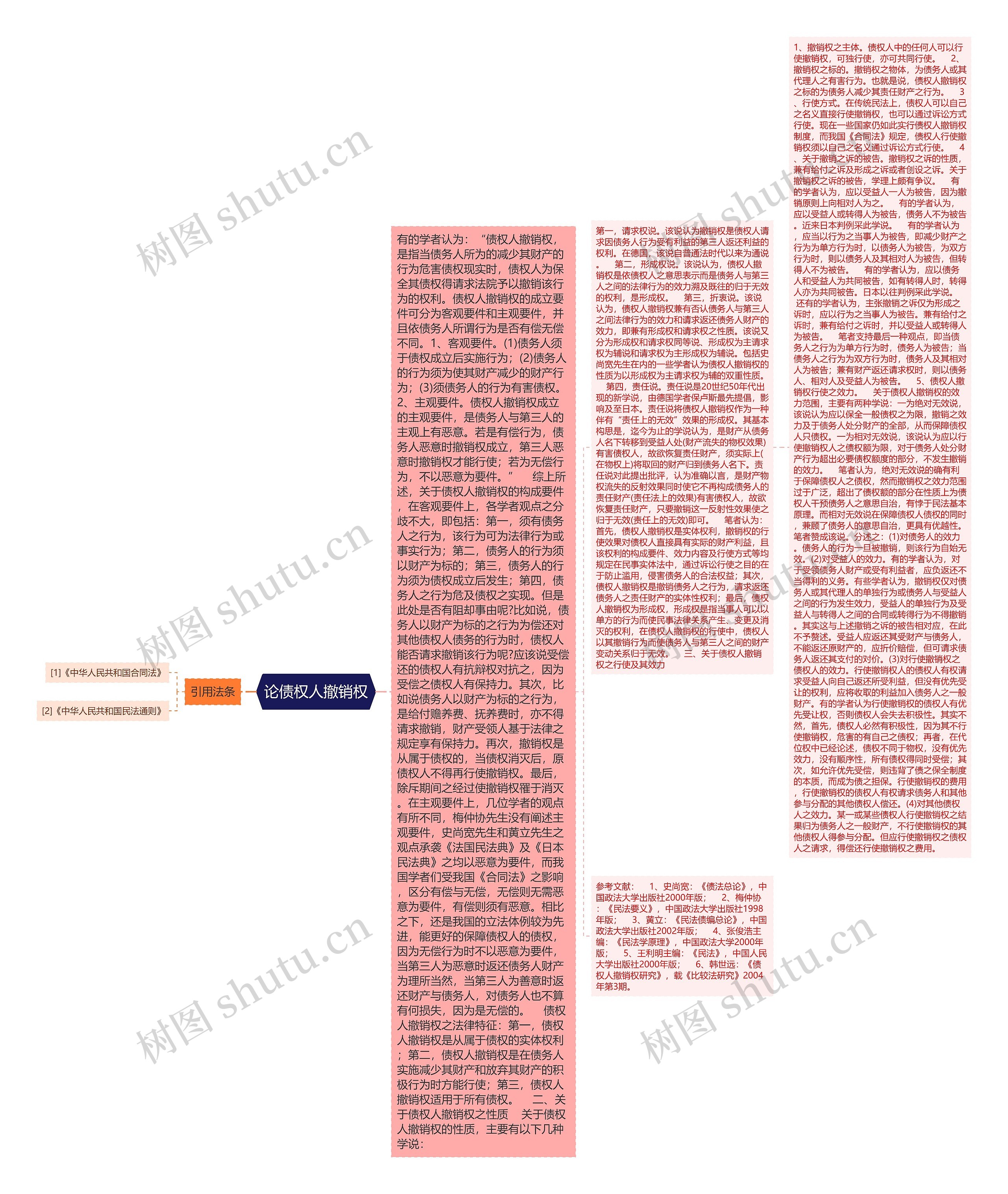 论债权人撤销权 论债权人撤销权