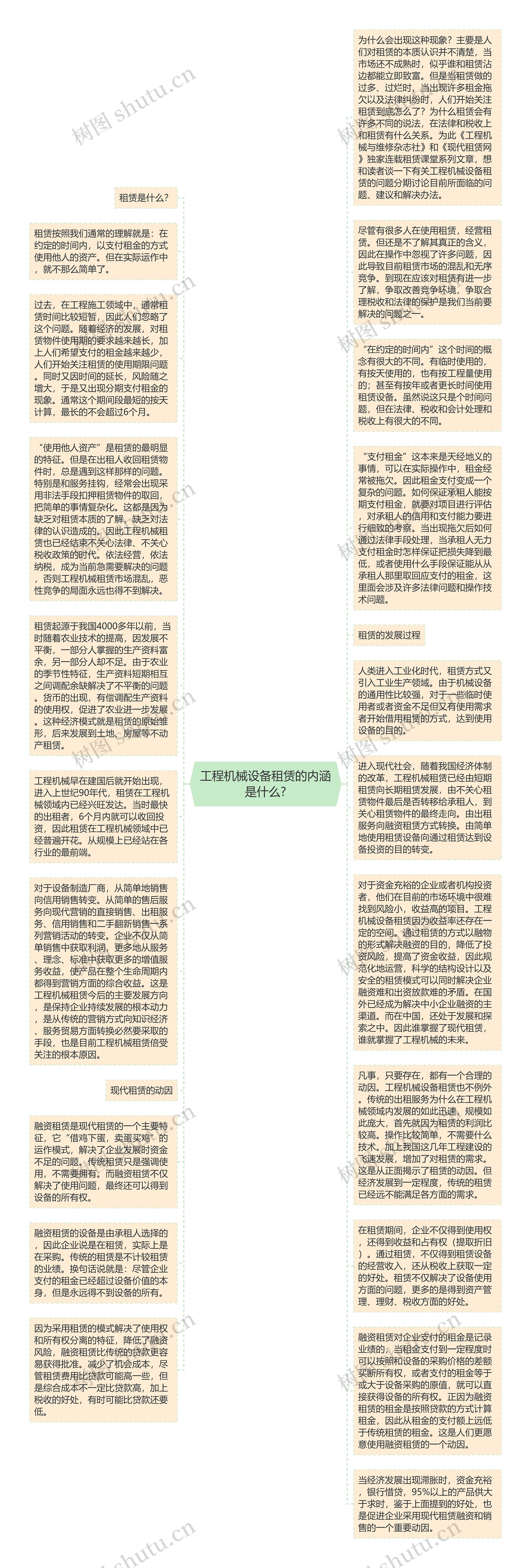 工程机械设备租赁的内涵是什么?思维导图