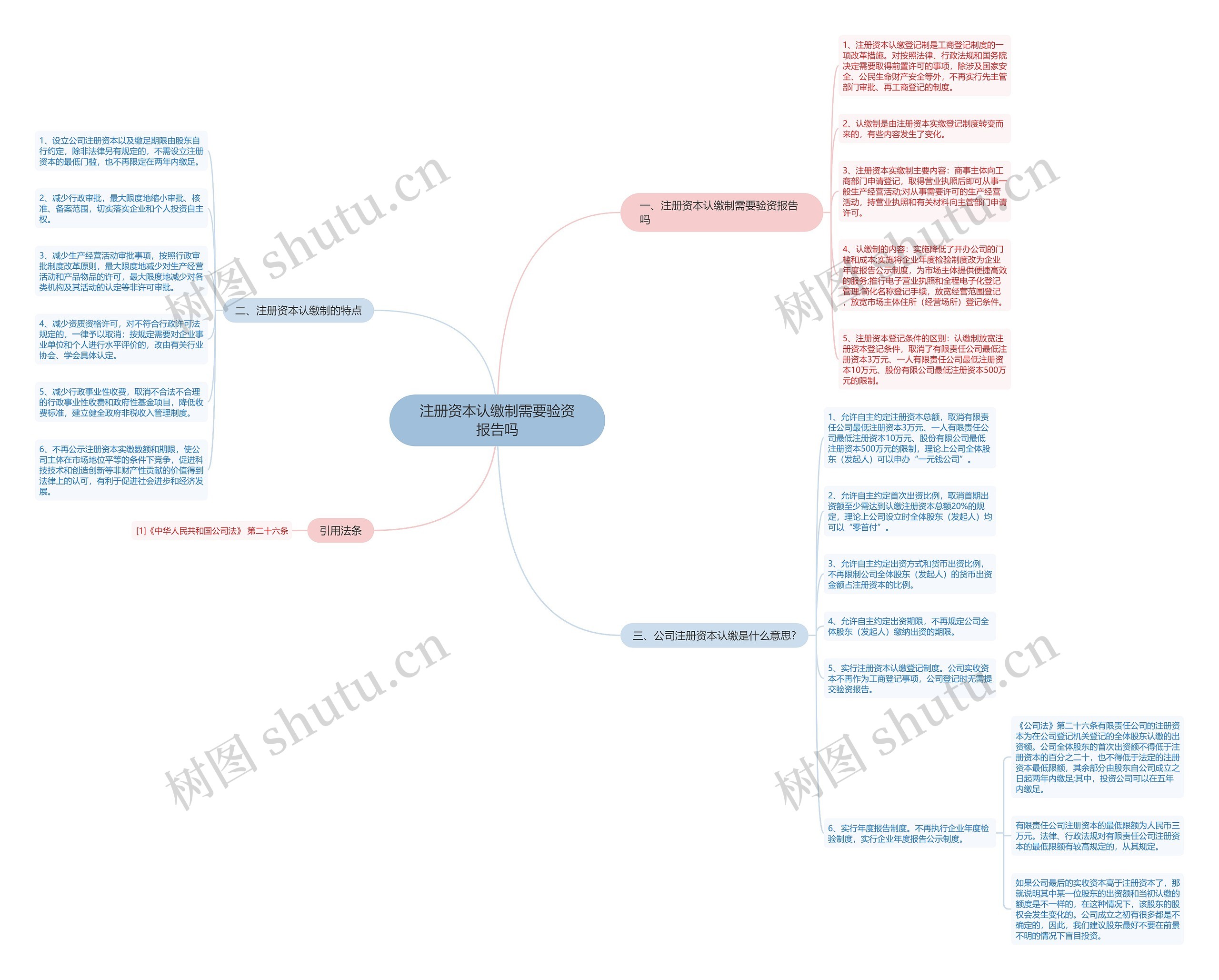 注册资本认缴制需要验资报告吗