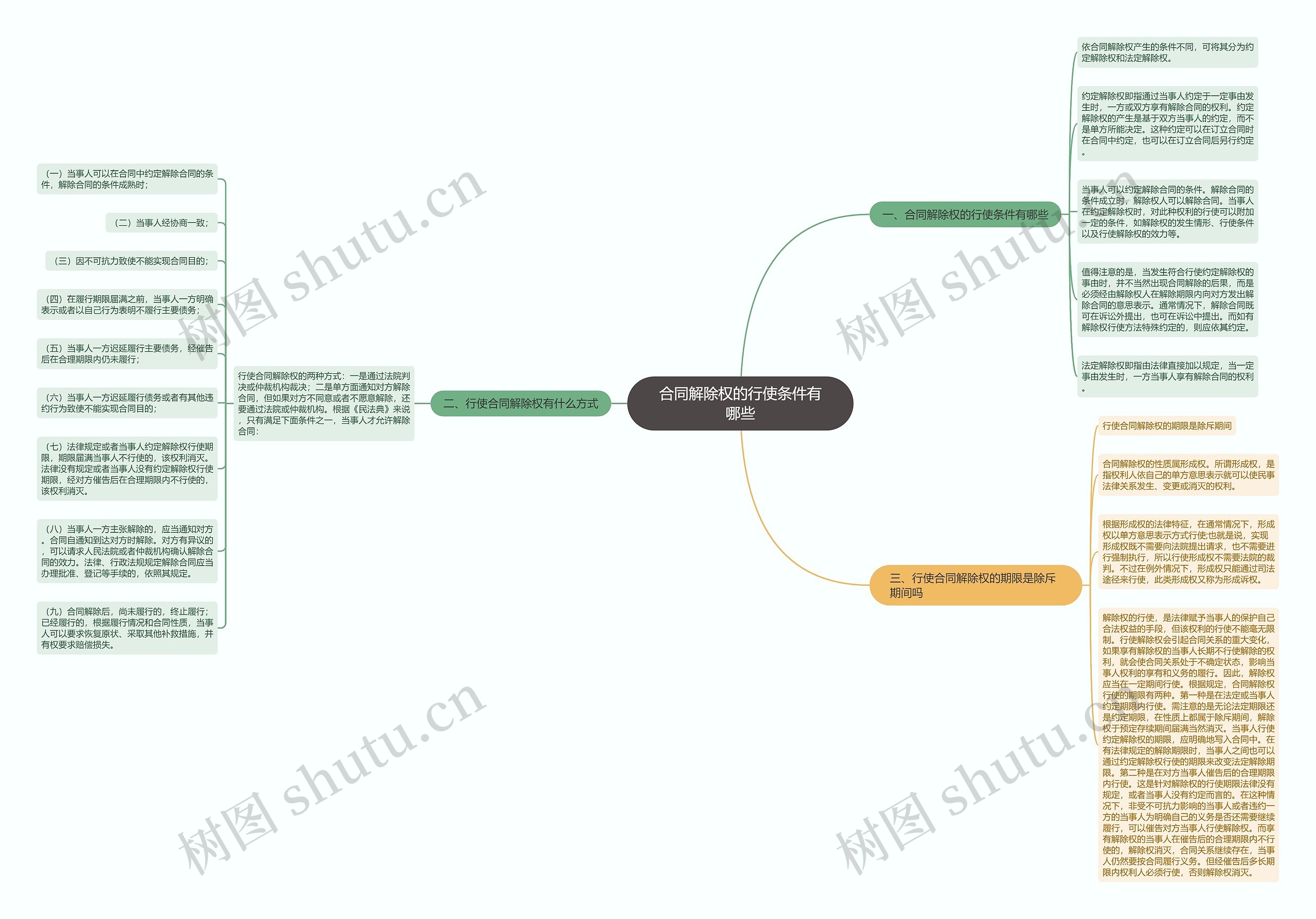 合同解除权的行使条件有哪些 合同解除权的行使条件有哪些