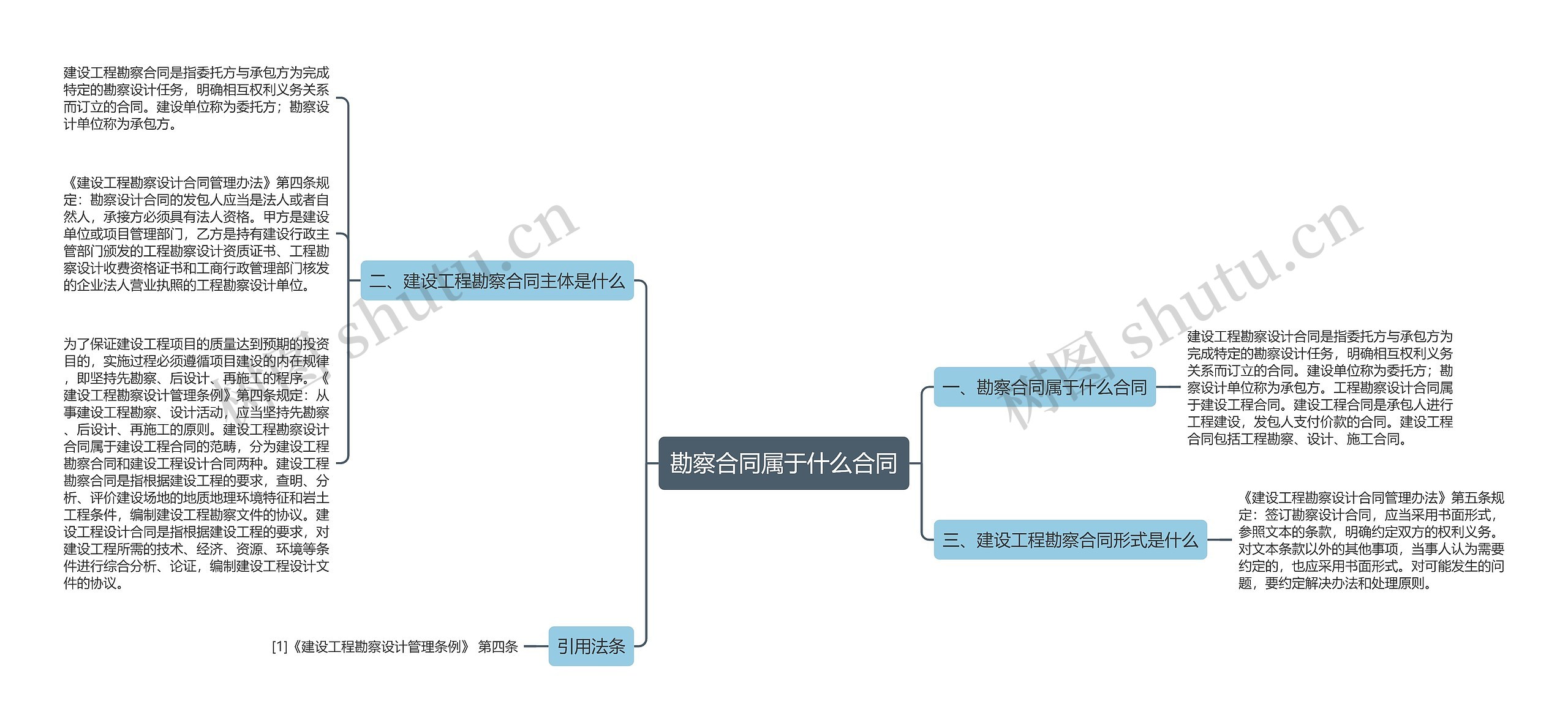 勘察合同属于什么合同思维导图