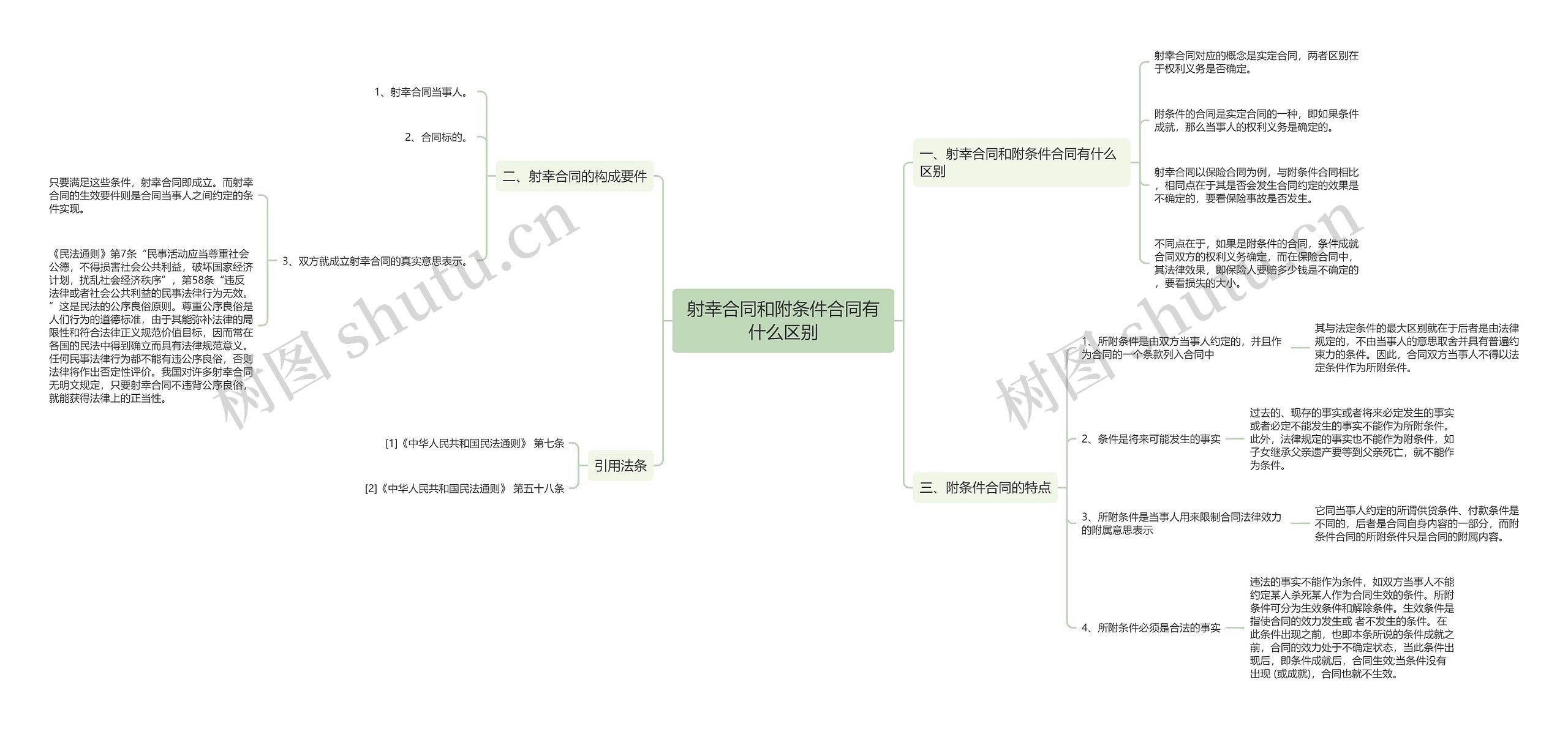 射幸合同和附条件合同有什么区别