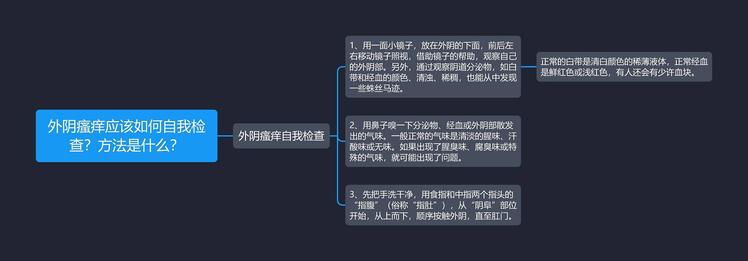 外阴瘙痒应该如何自我检查？方法是什么？