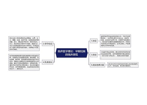 临床医学理论：早期妊娠的临床表现