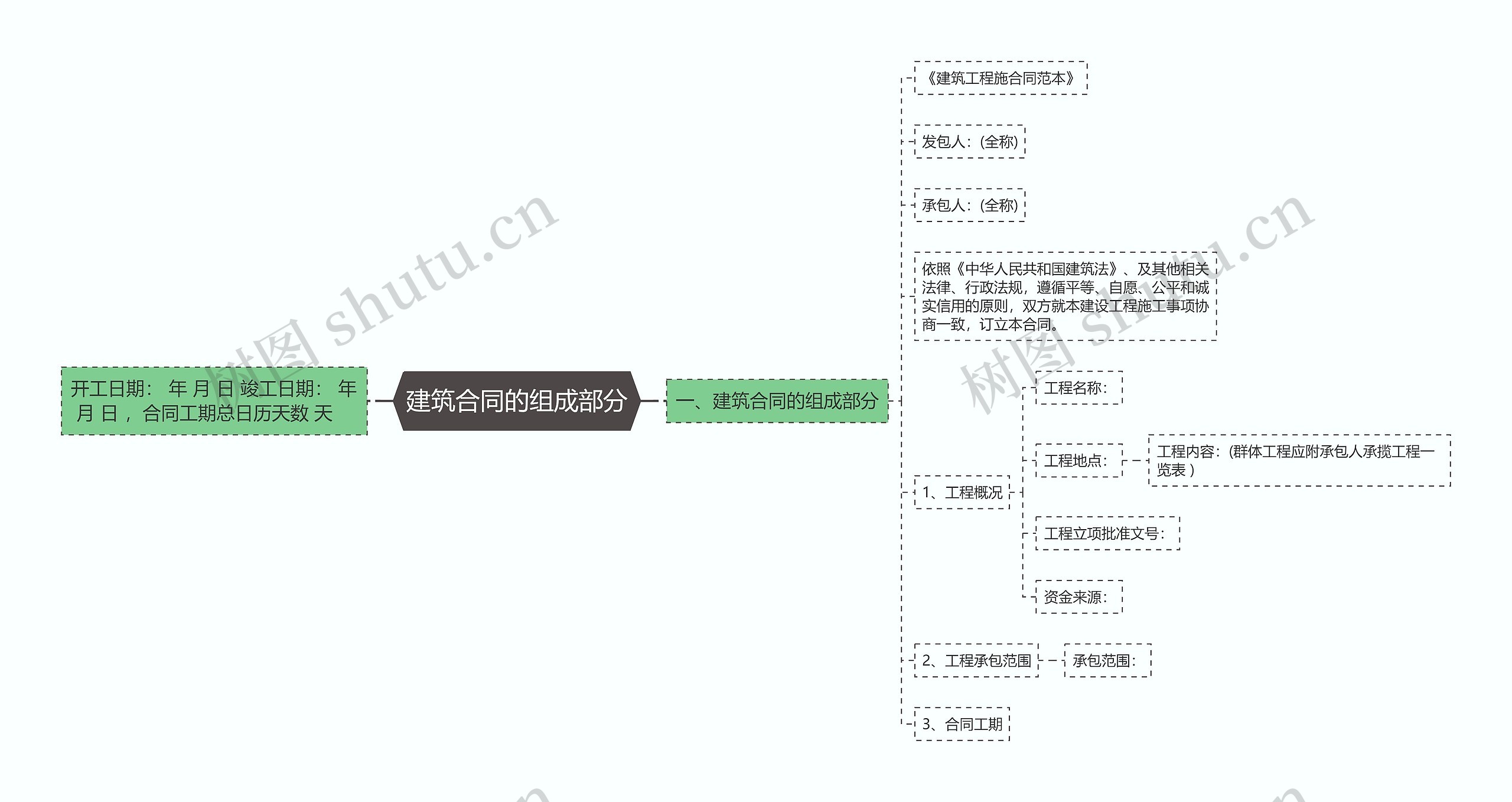 建筑合同的组成部分