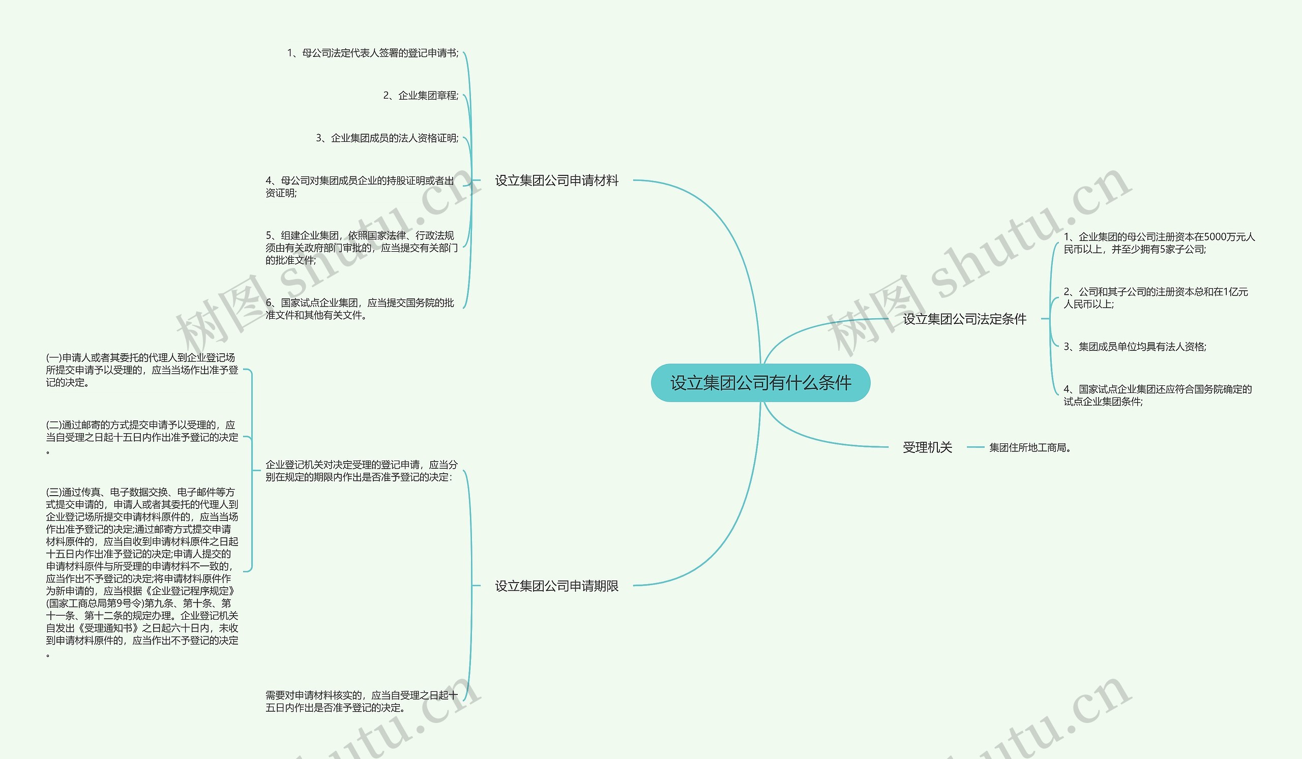 设立集团公司有什么条件思维导图