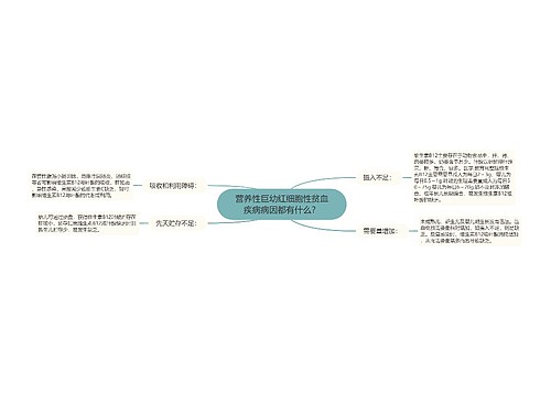 营养性巨幼红细胞性贫血疾病病因都有什么？