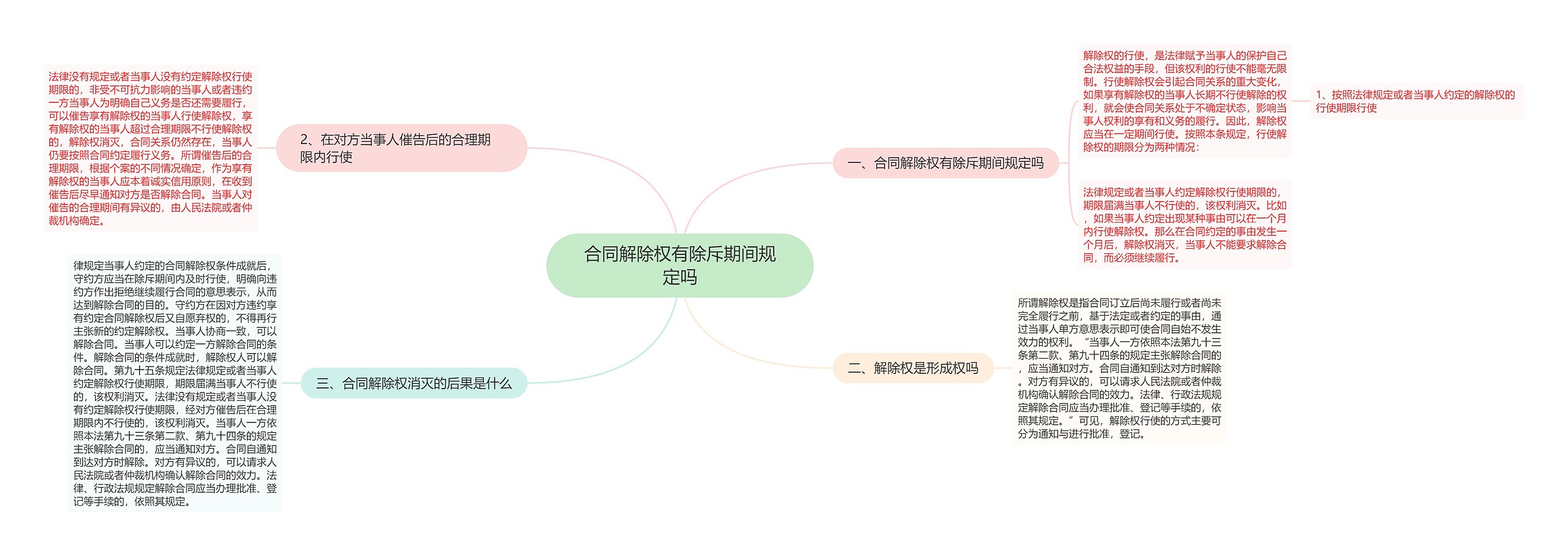 合同解除权有除斥期间规定吗思维导图