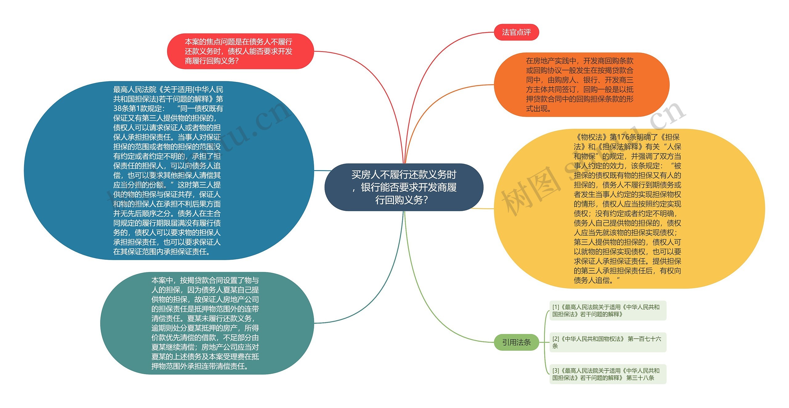 买房人不履行还款义务时，银行能否要求开发商履行回购义务？