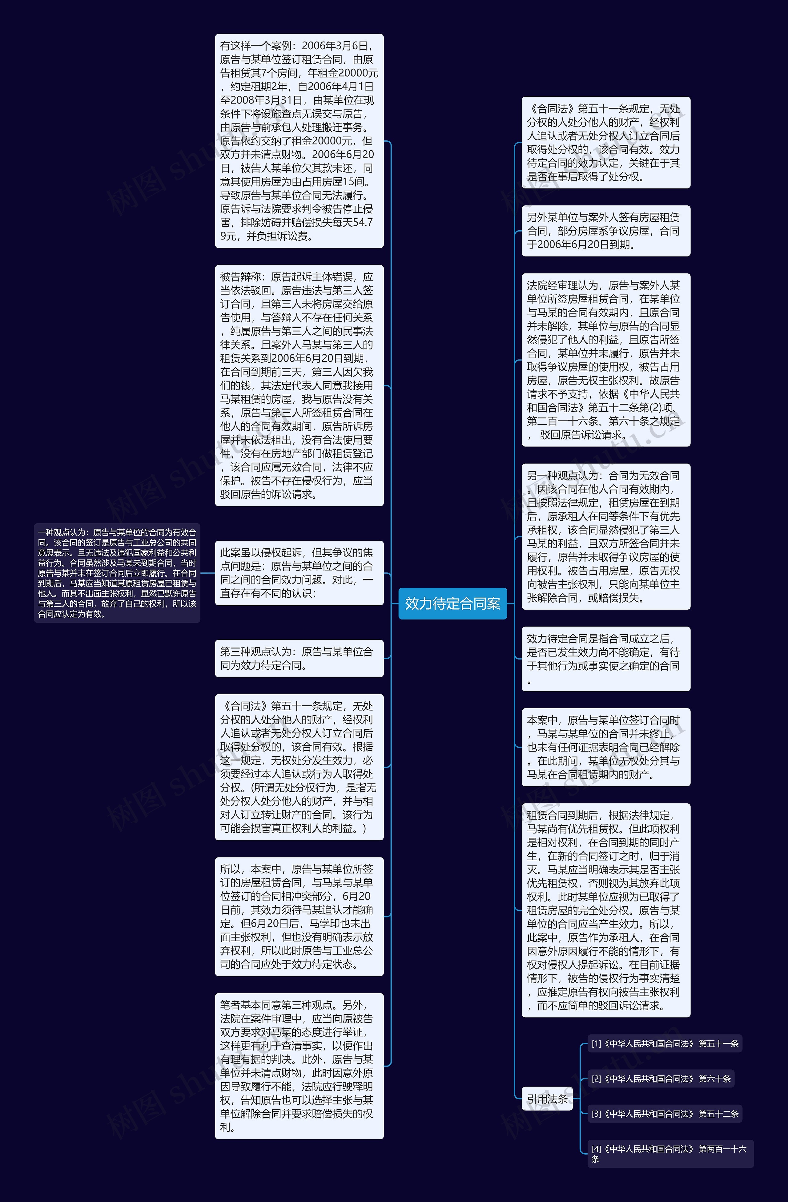 效力待定合同案思维导图