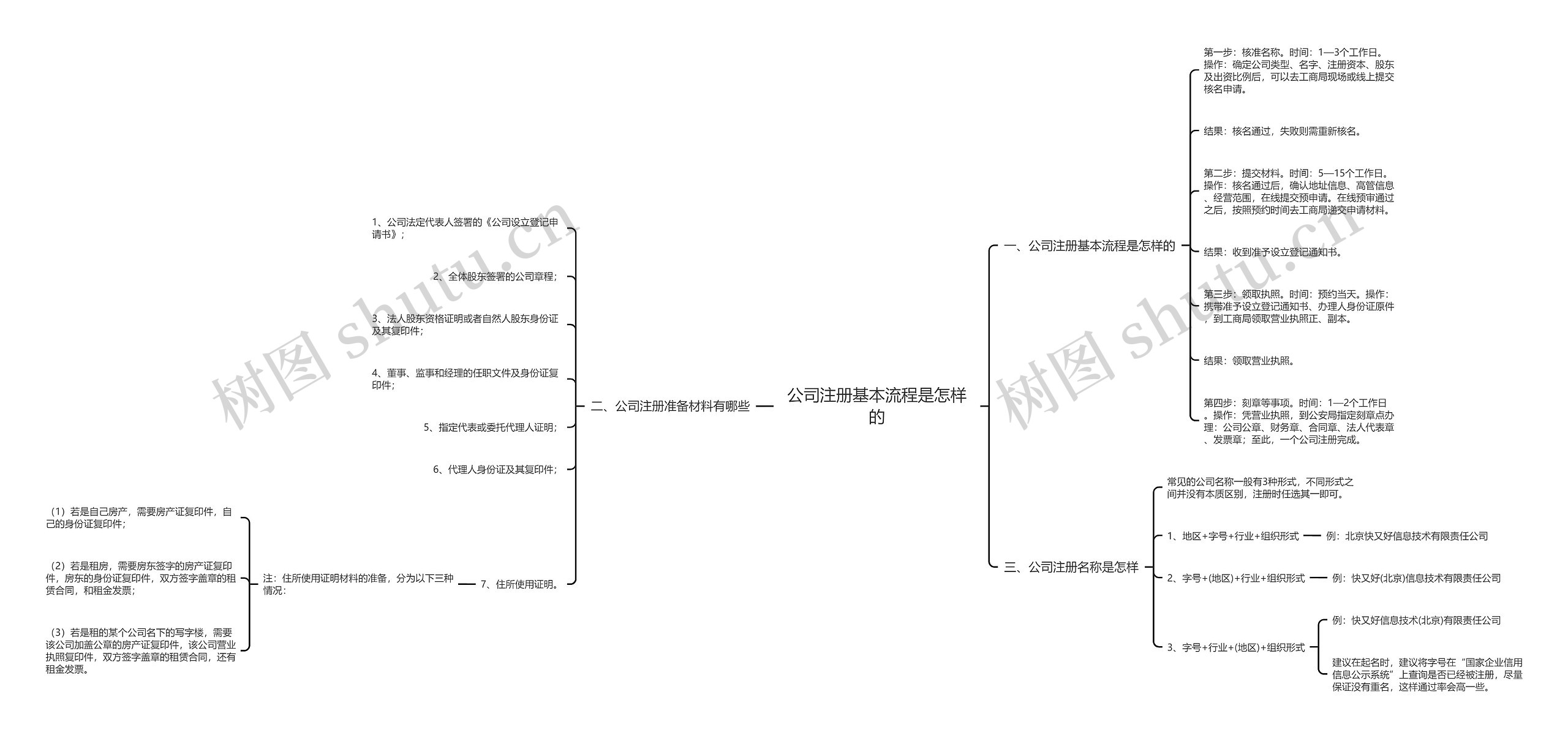 公司注册基本流程是怎样的 公司注册基本流程是怎样的