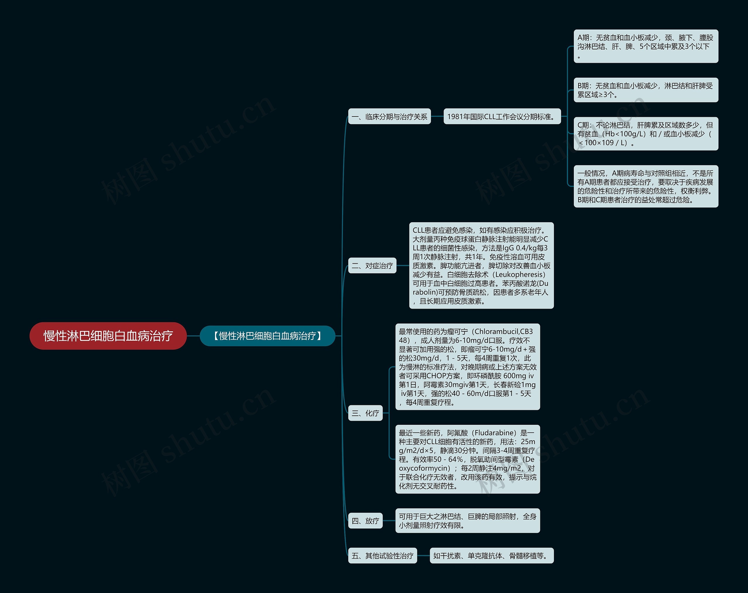 慢性淋巴细胞白血病治疗思维导图