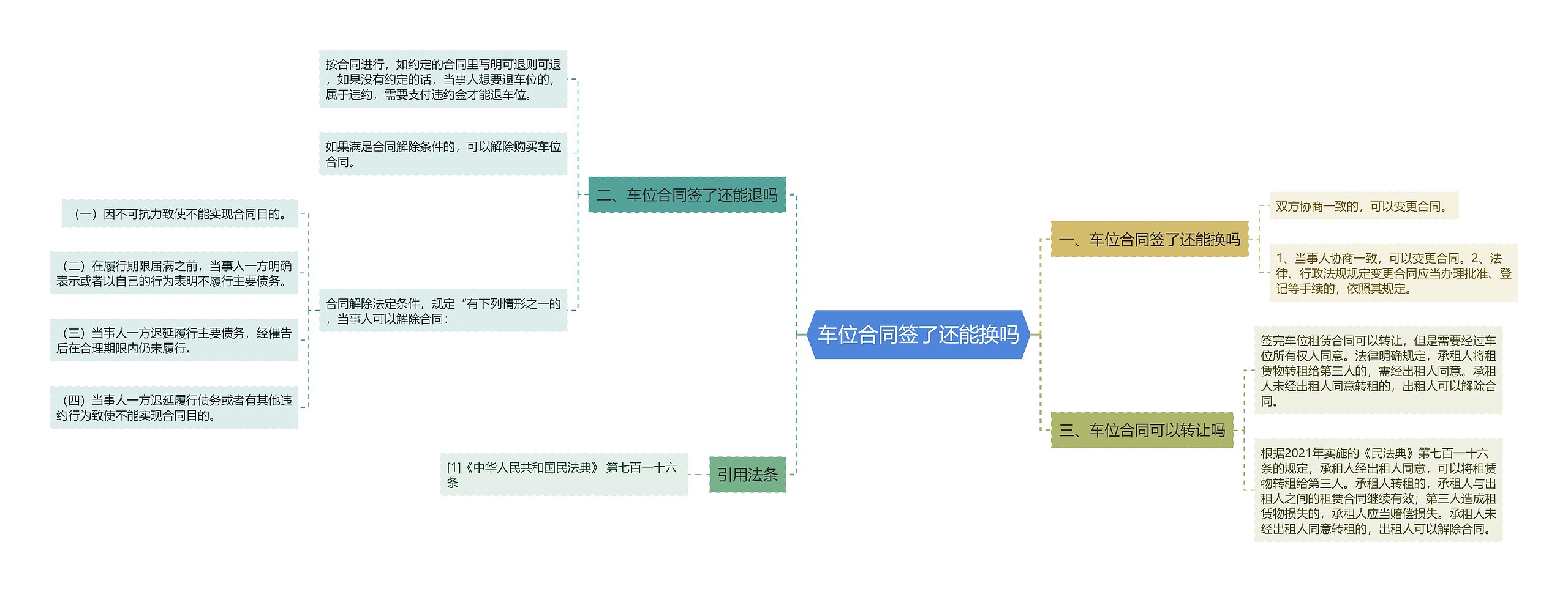 车位合同签了还能换吗