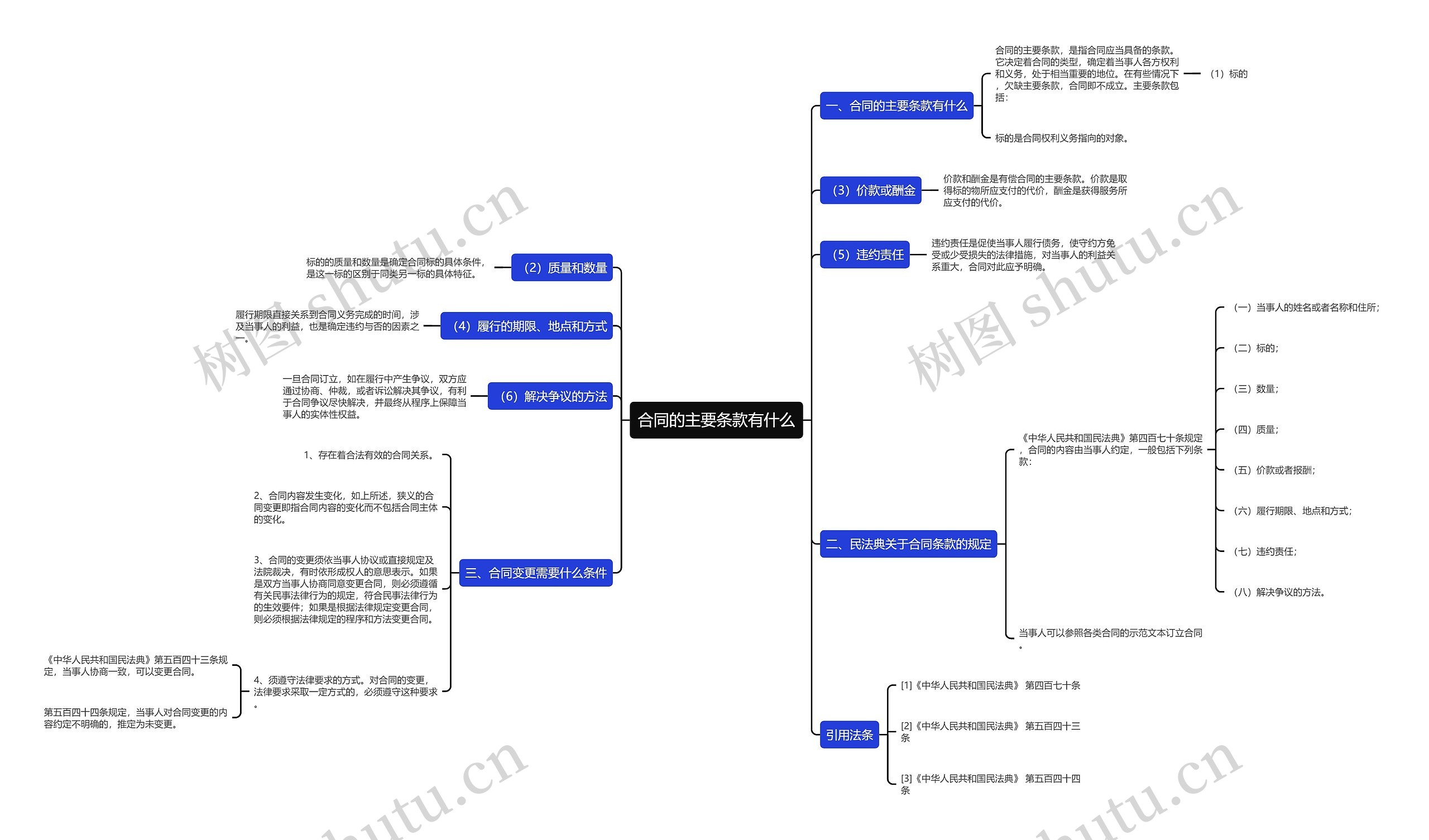 合同的主要条款有什么 合同的主要条款有什么