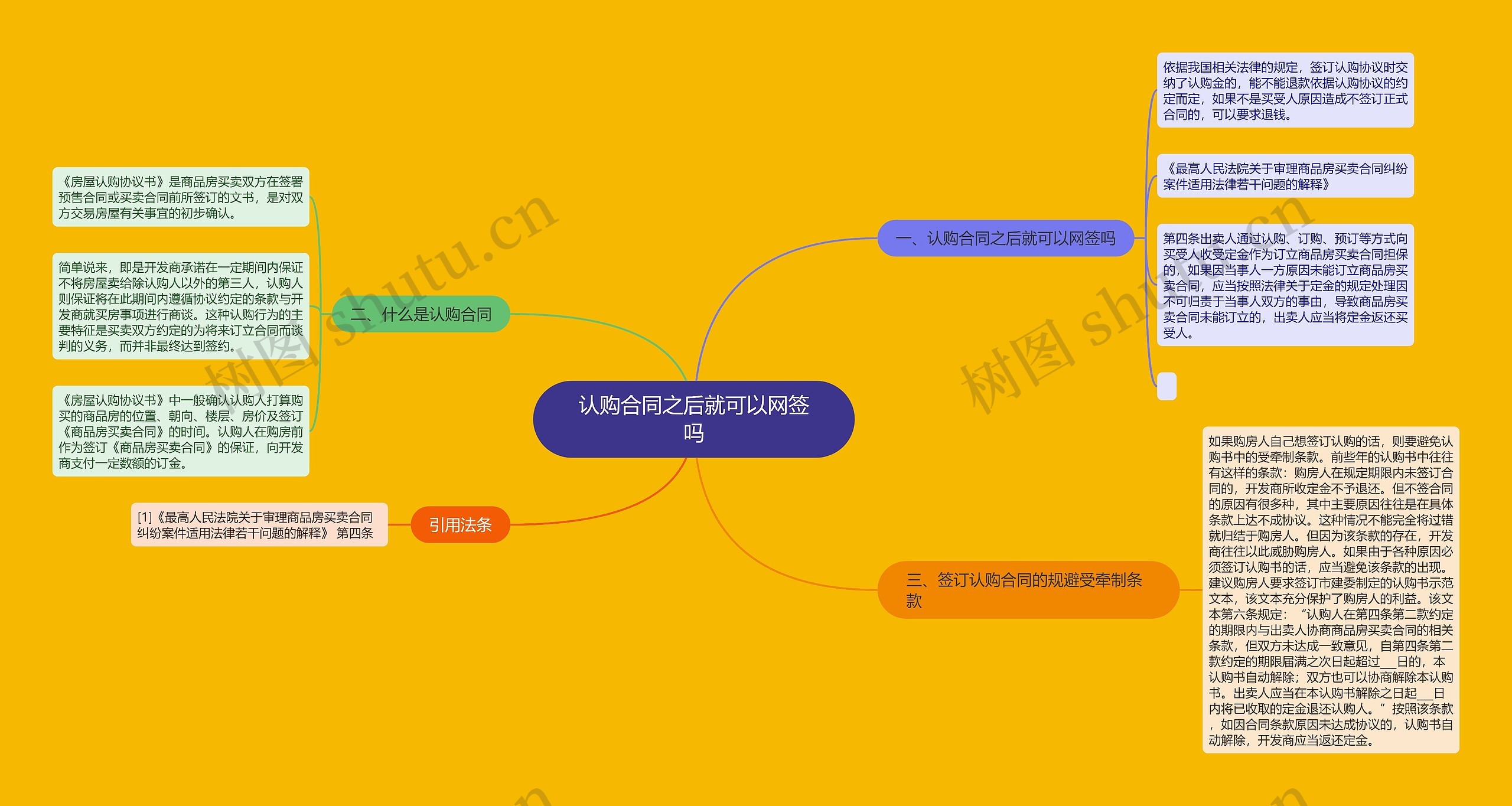 认购合同之后就可以网签吗思维导图