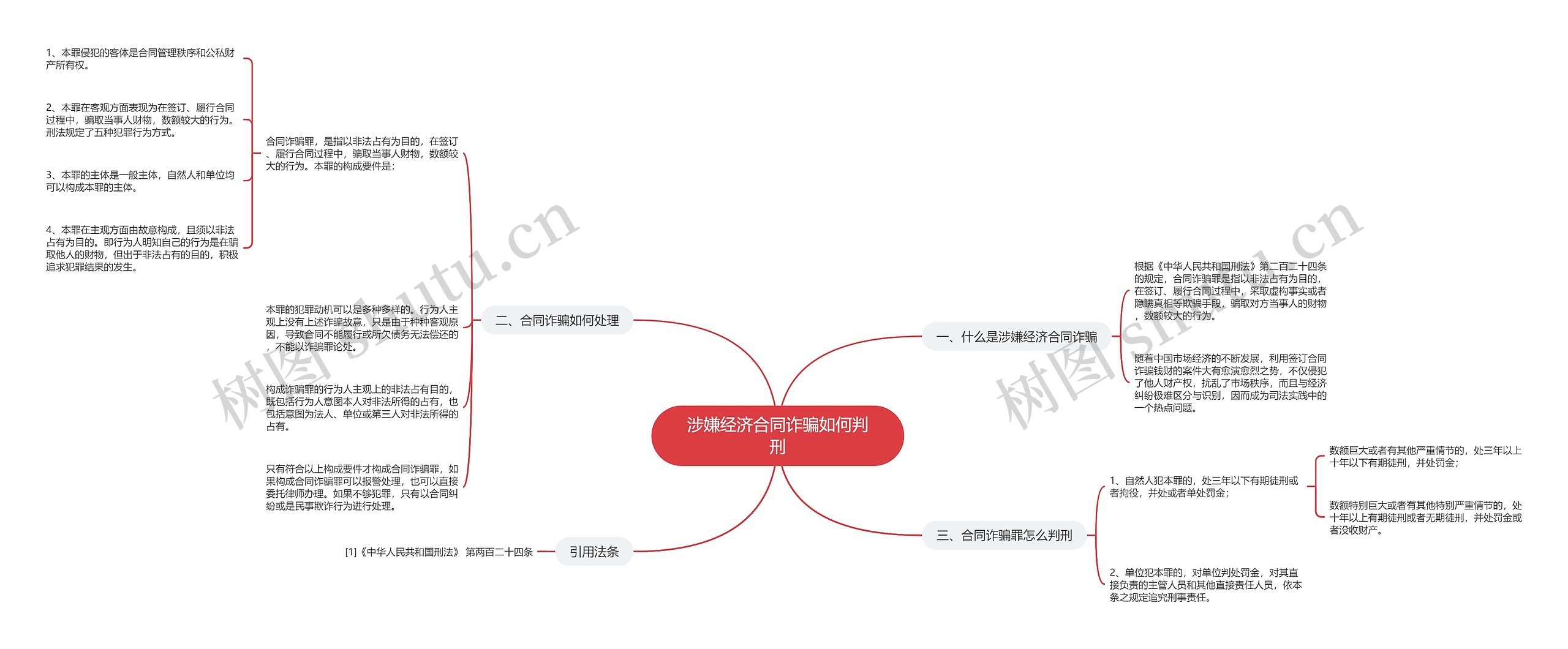 涉嫌经济合同诈骗如何判刑