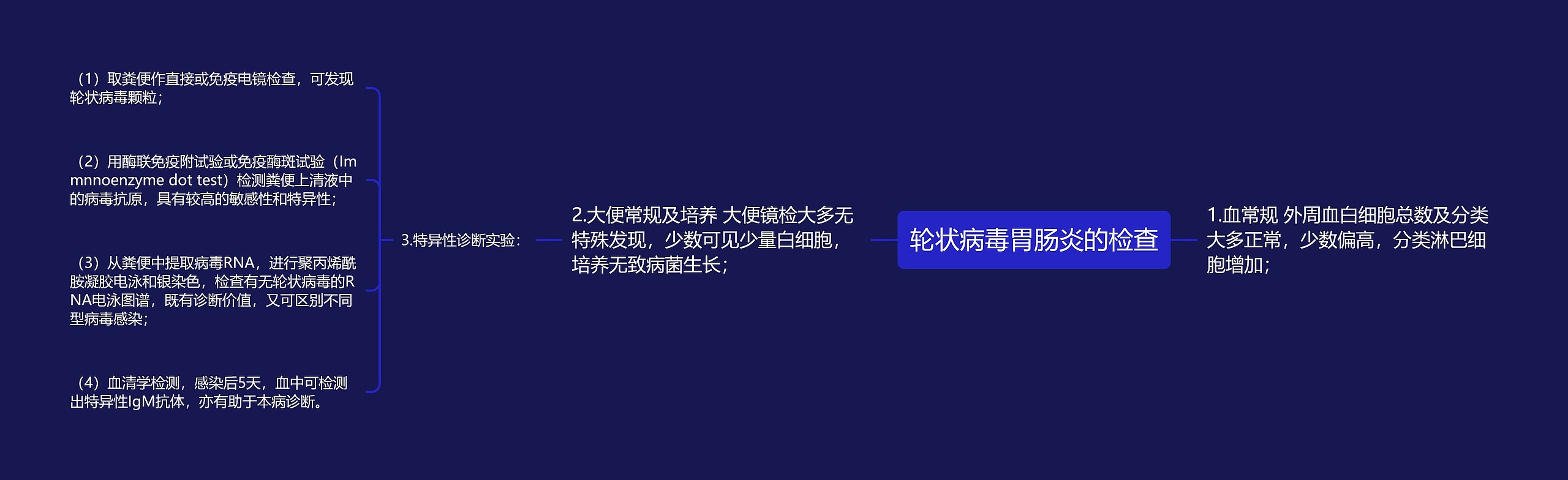 轮状病毒胃肠炎的检查