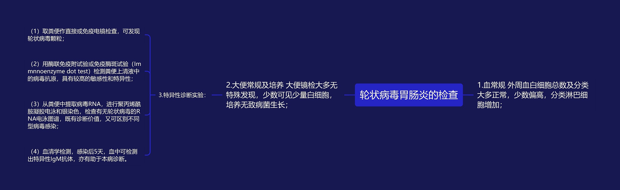 轮状病毒胃肠炎的检查思维导图