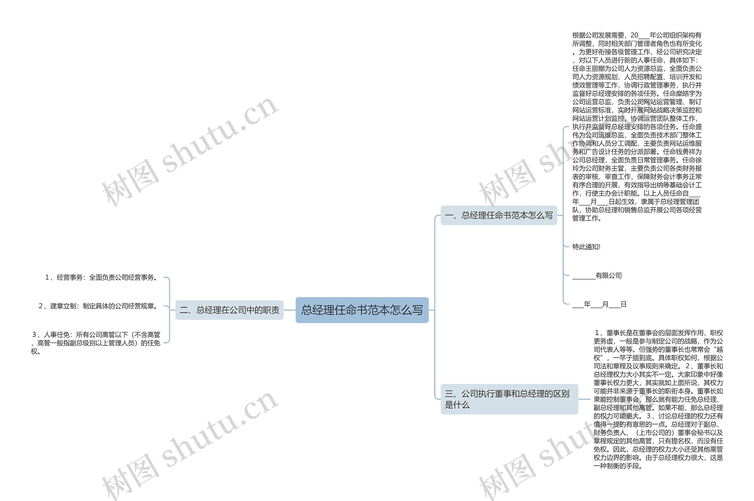 总经理任命书范本怎么写