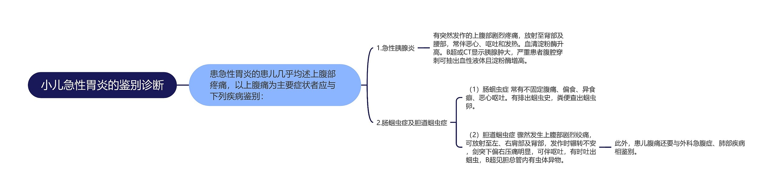 小儿急性胃炎的鉴别诊断 小儿急性胃炎的鉴别诊断