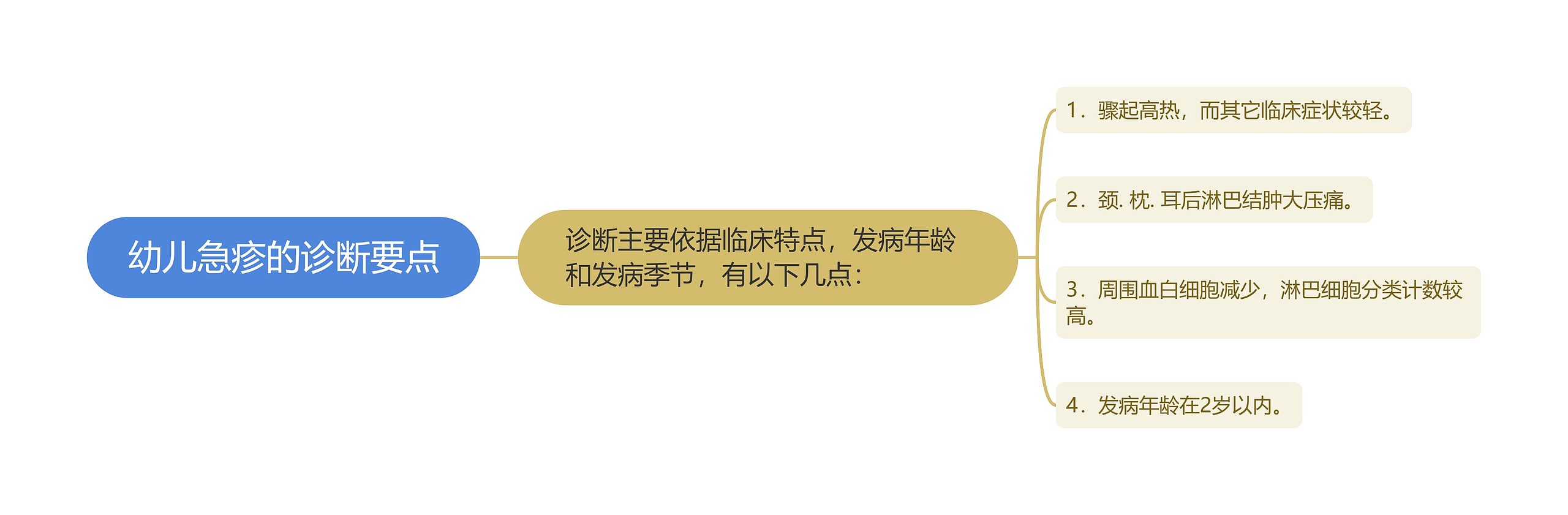 幼儿急疹的诊断要点 幼儿急疹的诊断要点