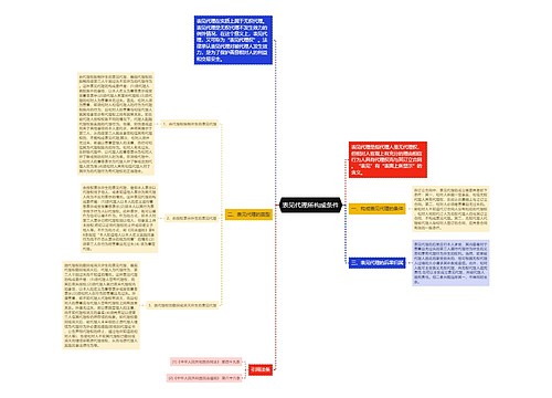 表见代理所构成条件