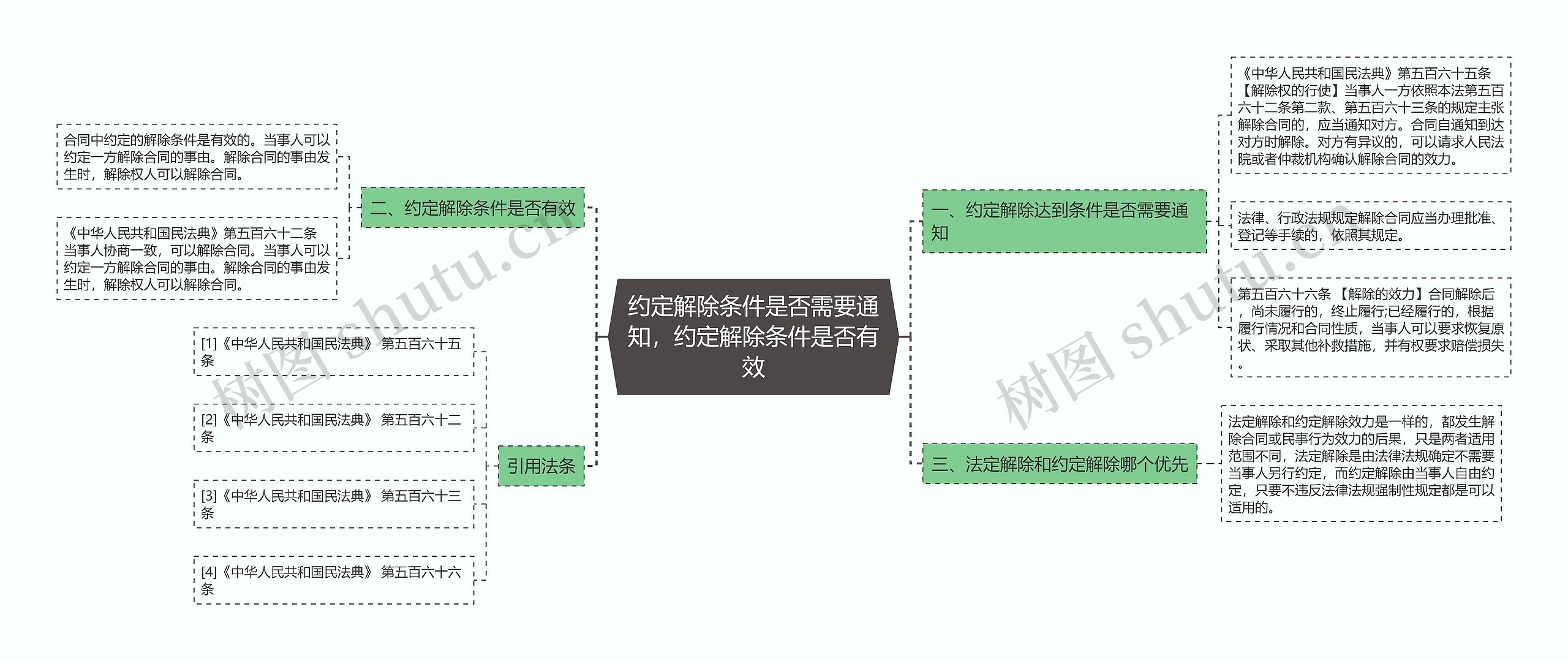 约定解除条件是否需要通知,约定解除条件是否有效 约定解除条件是否需要通知,约定解除条件是否有效