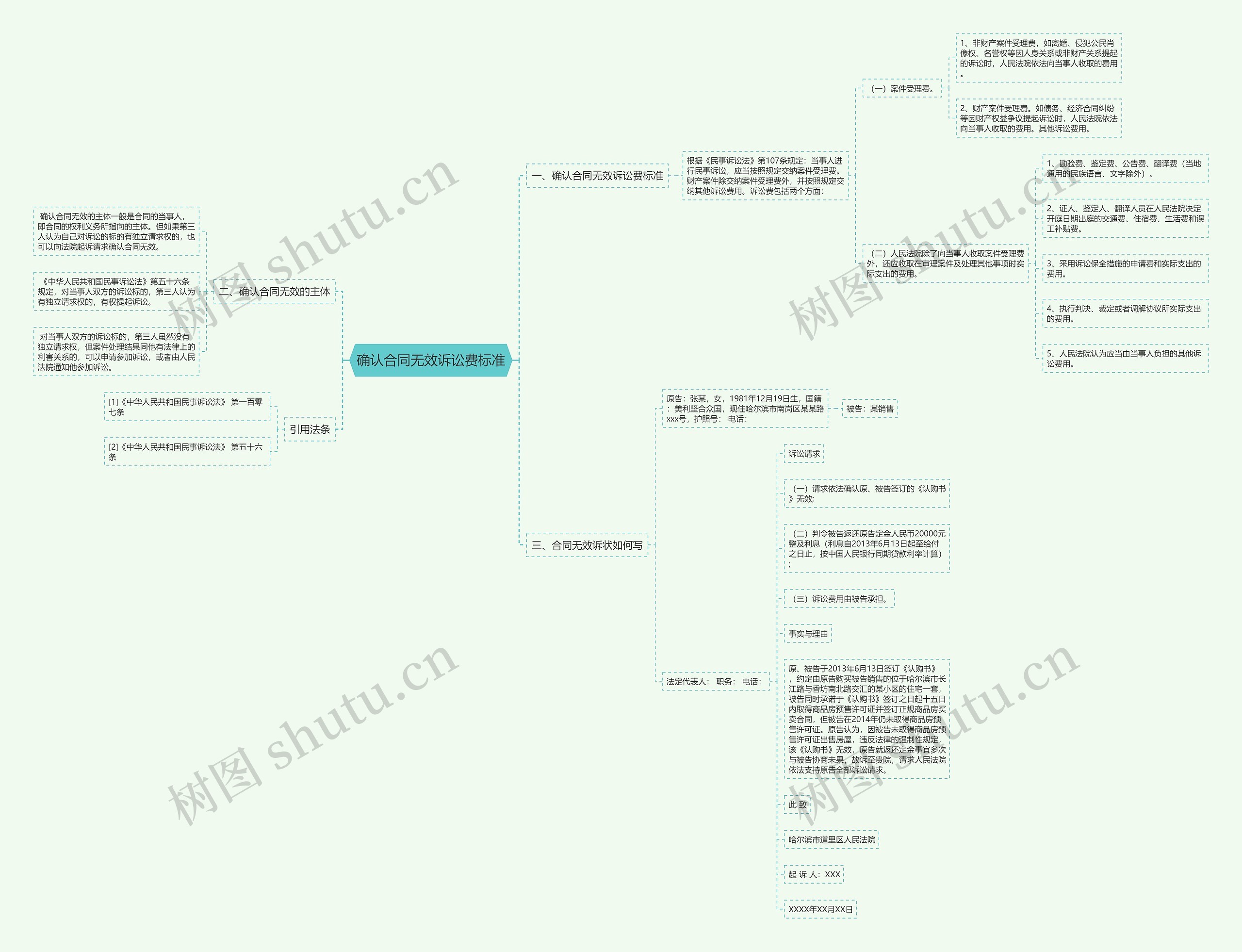 确认合同无效诉讼费标准思维导图