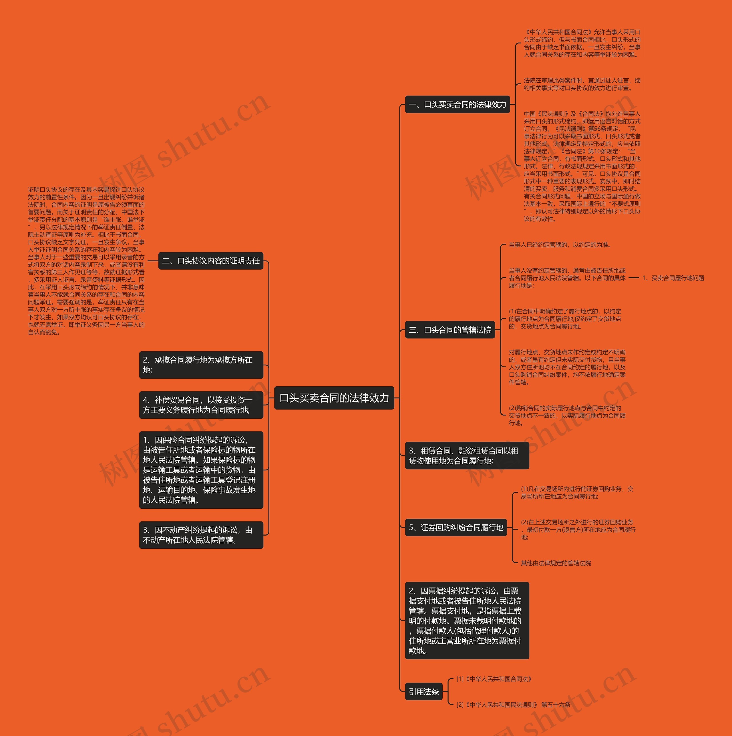 口头买卖合同的法律效力 口头买卖合同的法律效力