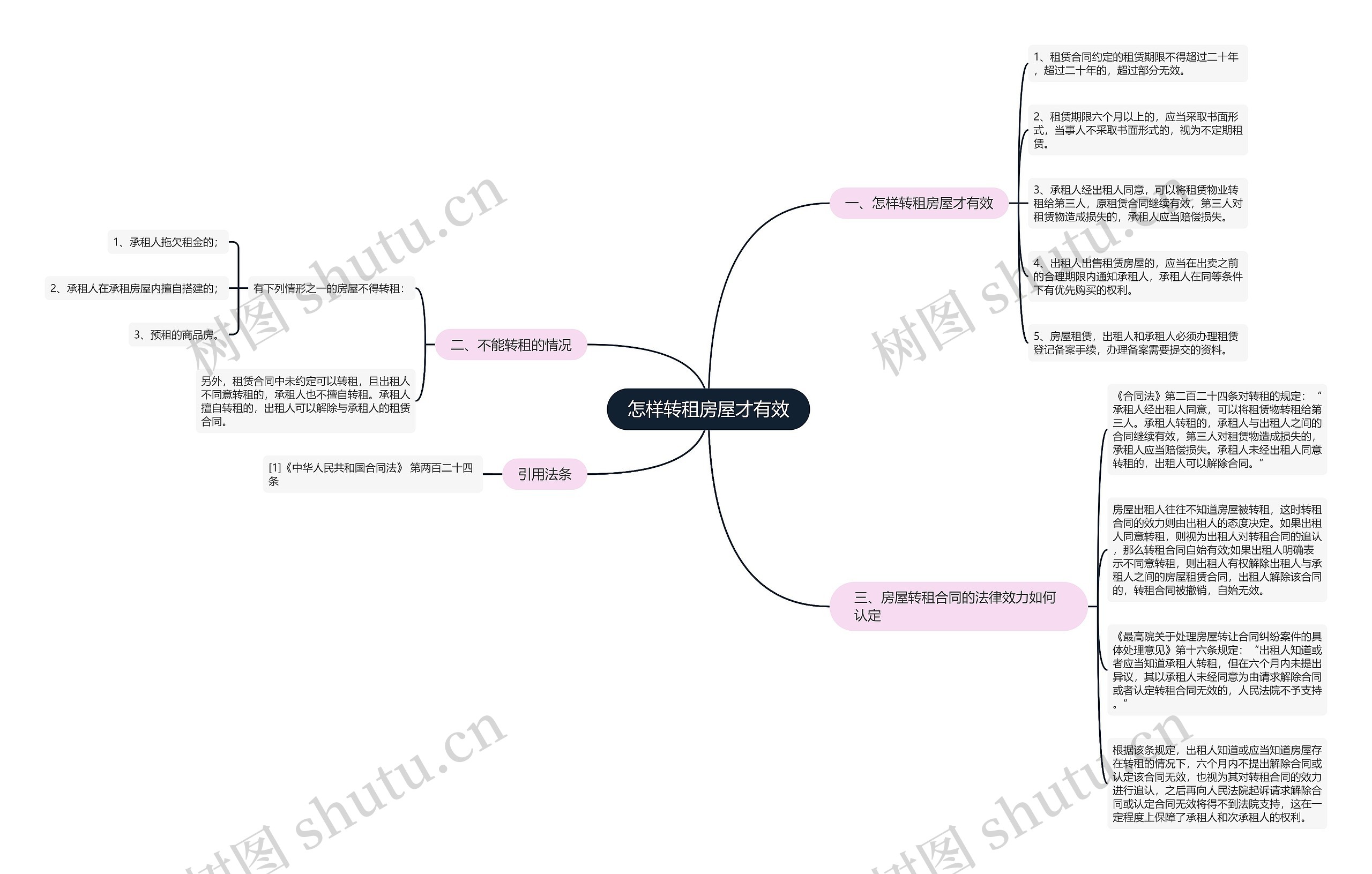 怎样转租房屋才有效思维导图