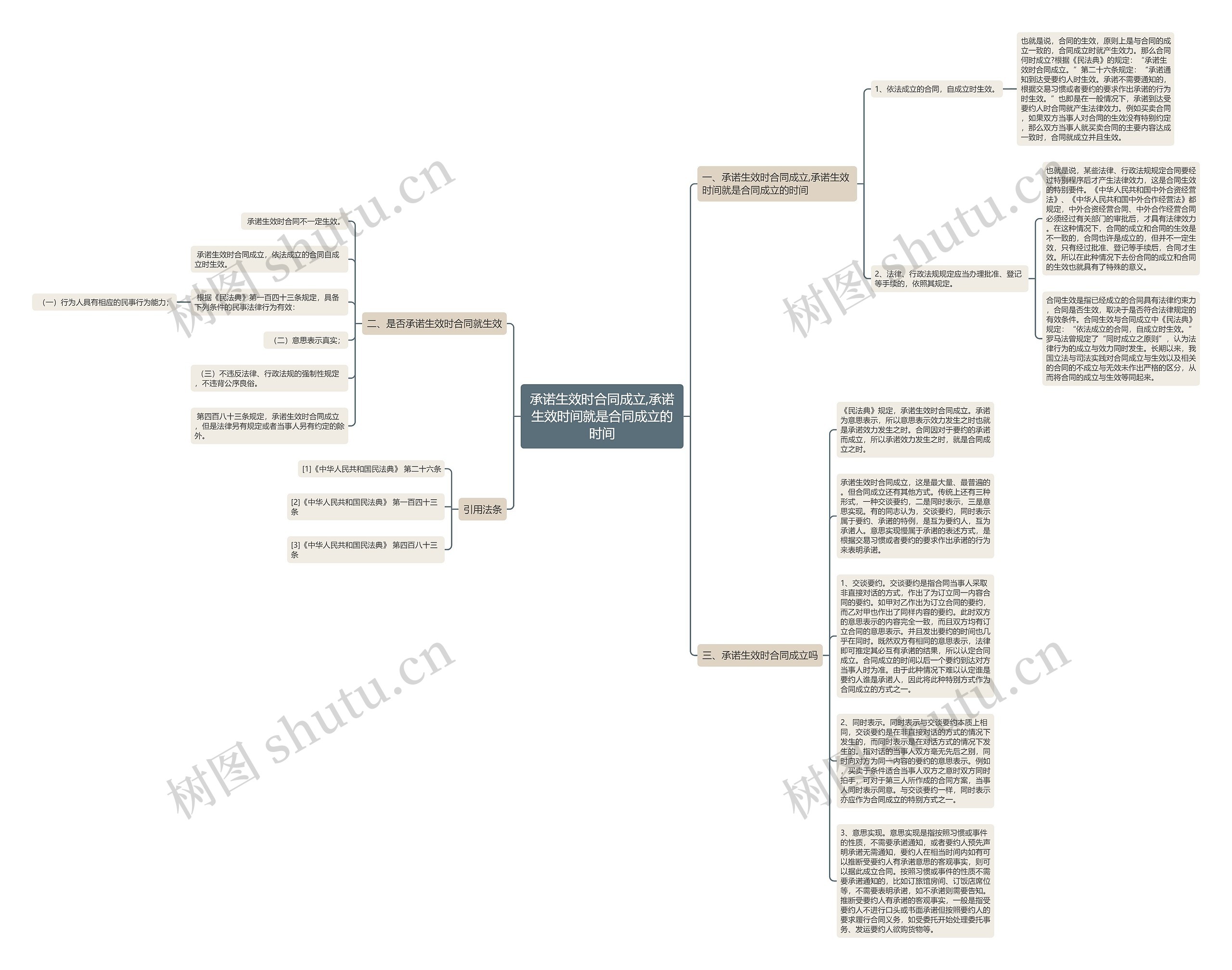 承诺生效时合同成立,承诺生效时间就是合同成立的时间 承诺生效时合同成立,承诺生效时间就是合同成立的时间