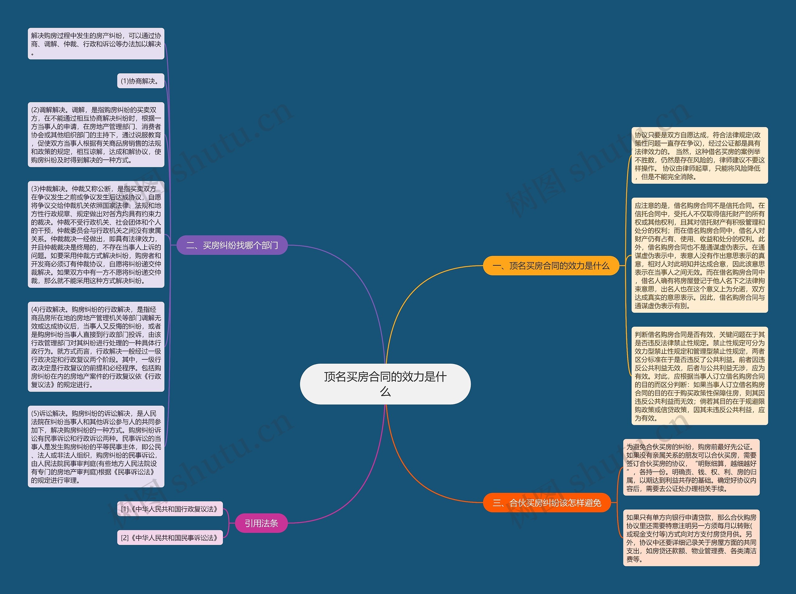 顶名买房合同的效力是什么思维导图