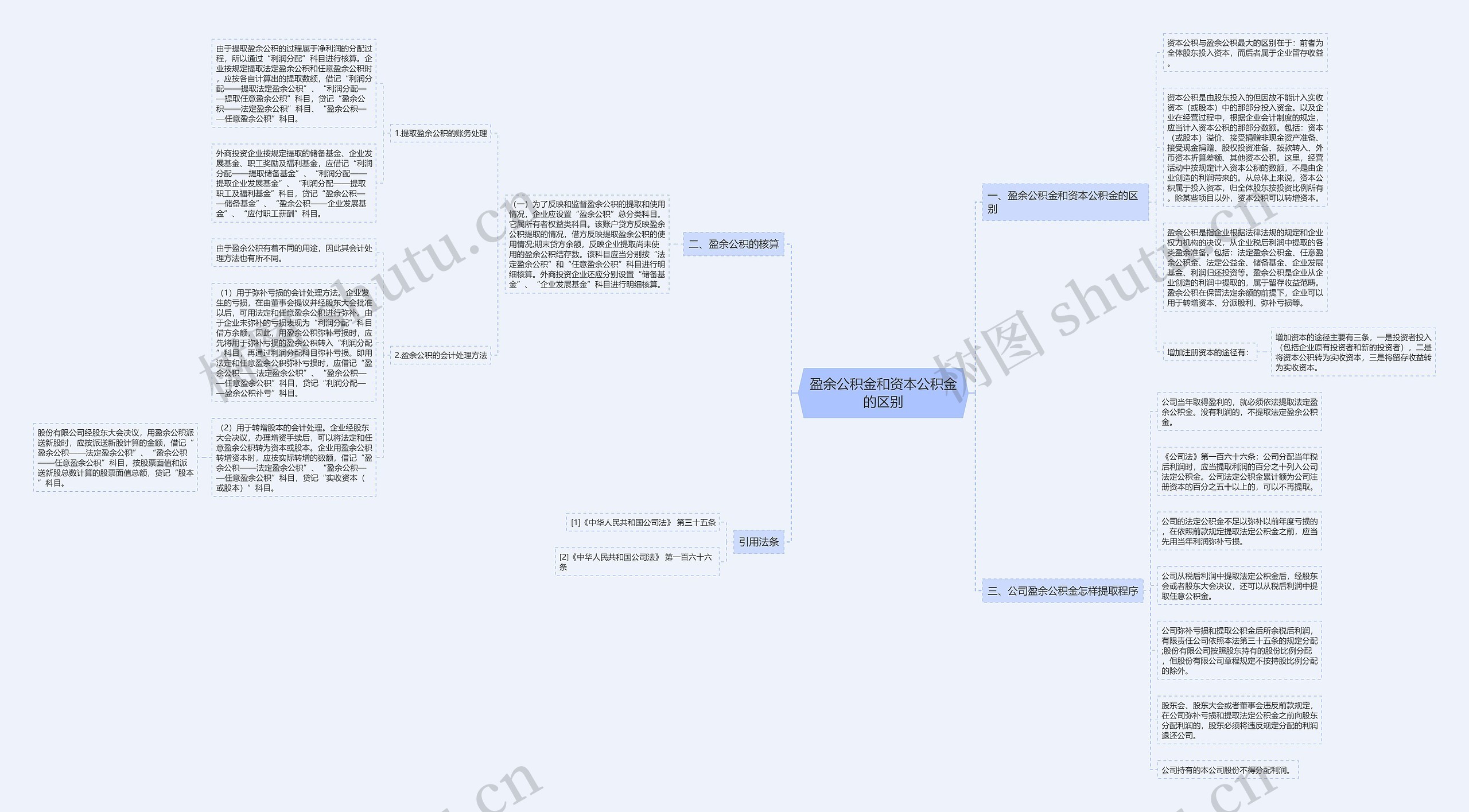 盈余公积金和资本公积金的区别 盈余公积金和资本公积金的区别