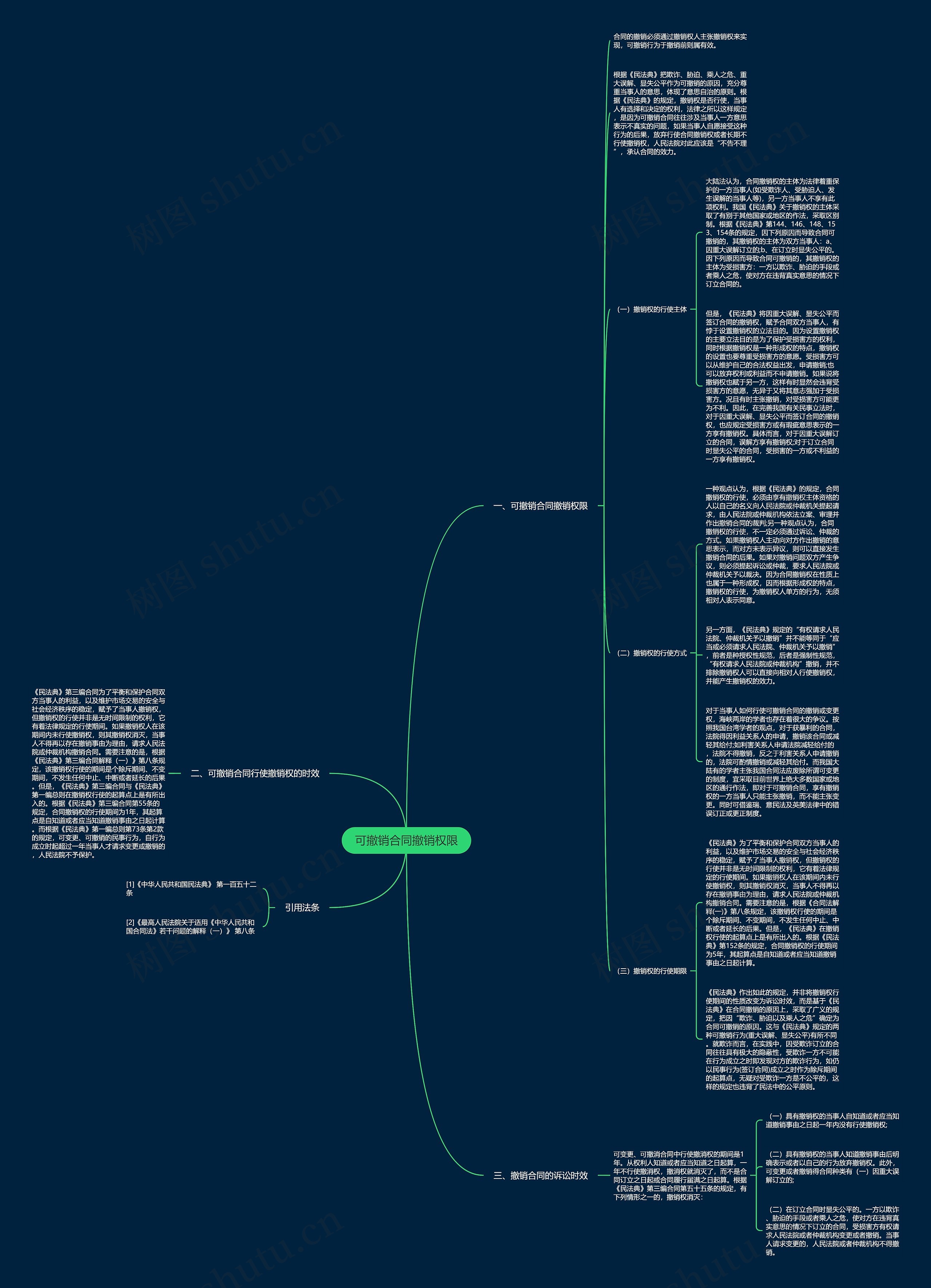 可撤销合同撤销权限思维导图