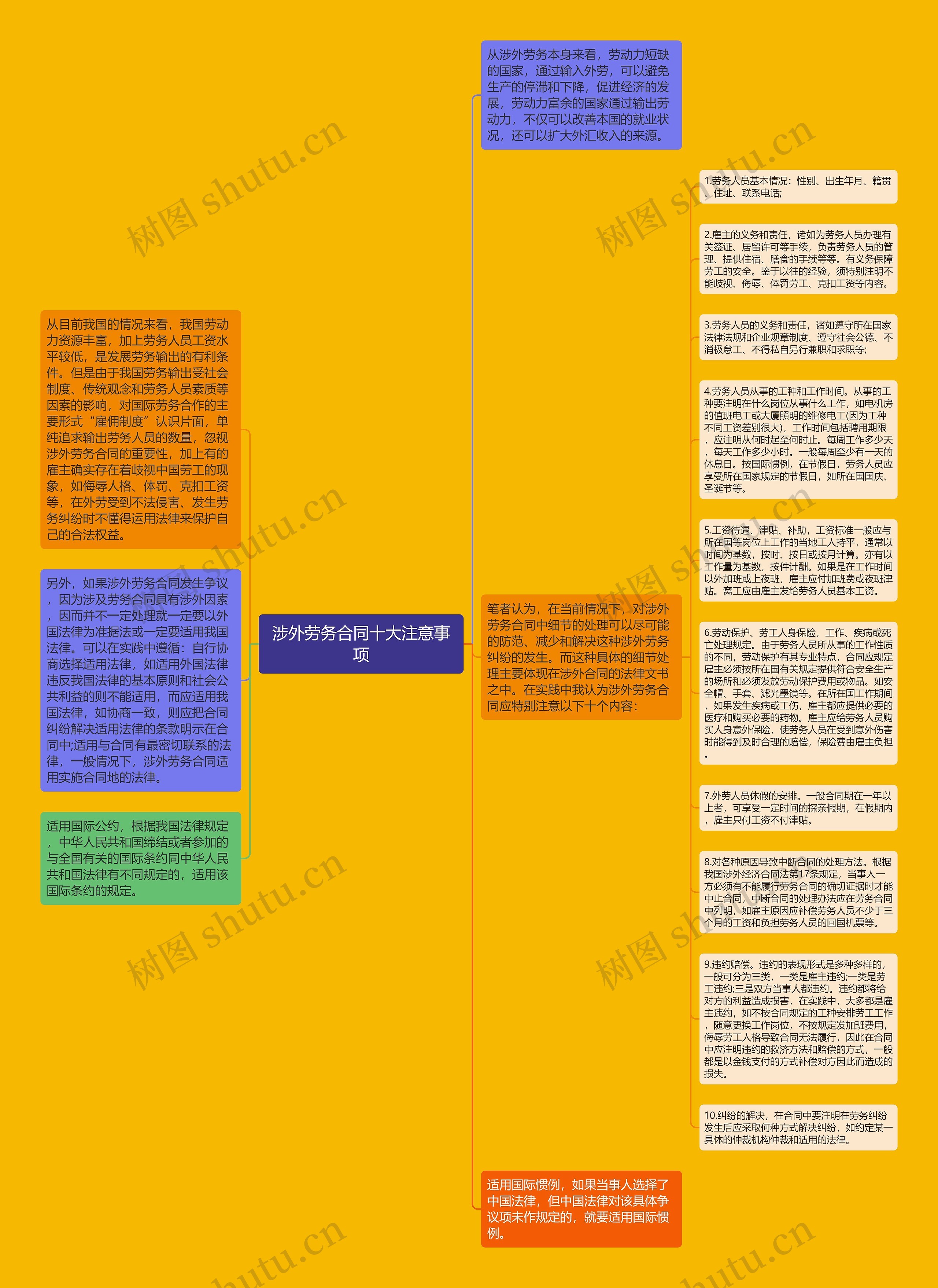 涉外劳务合同十大注意事项