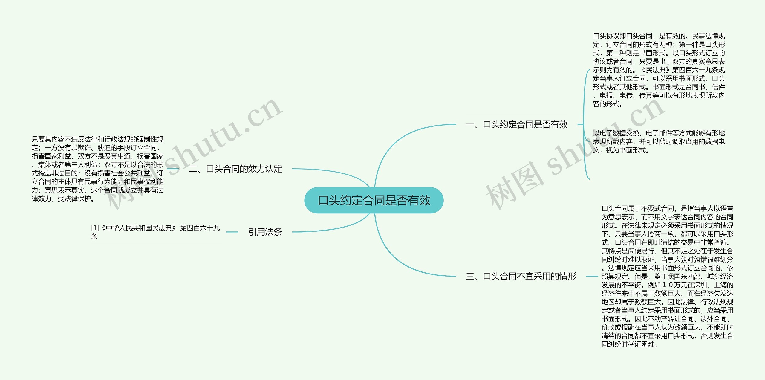 口头约定合同是否有效