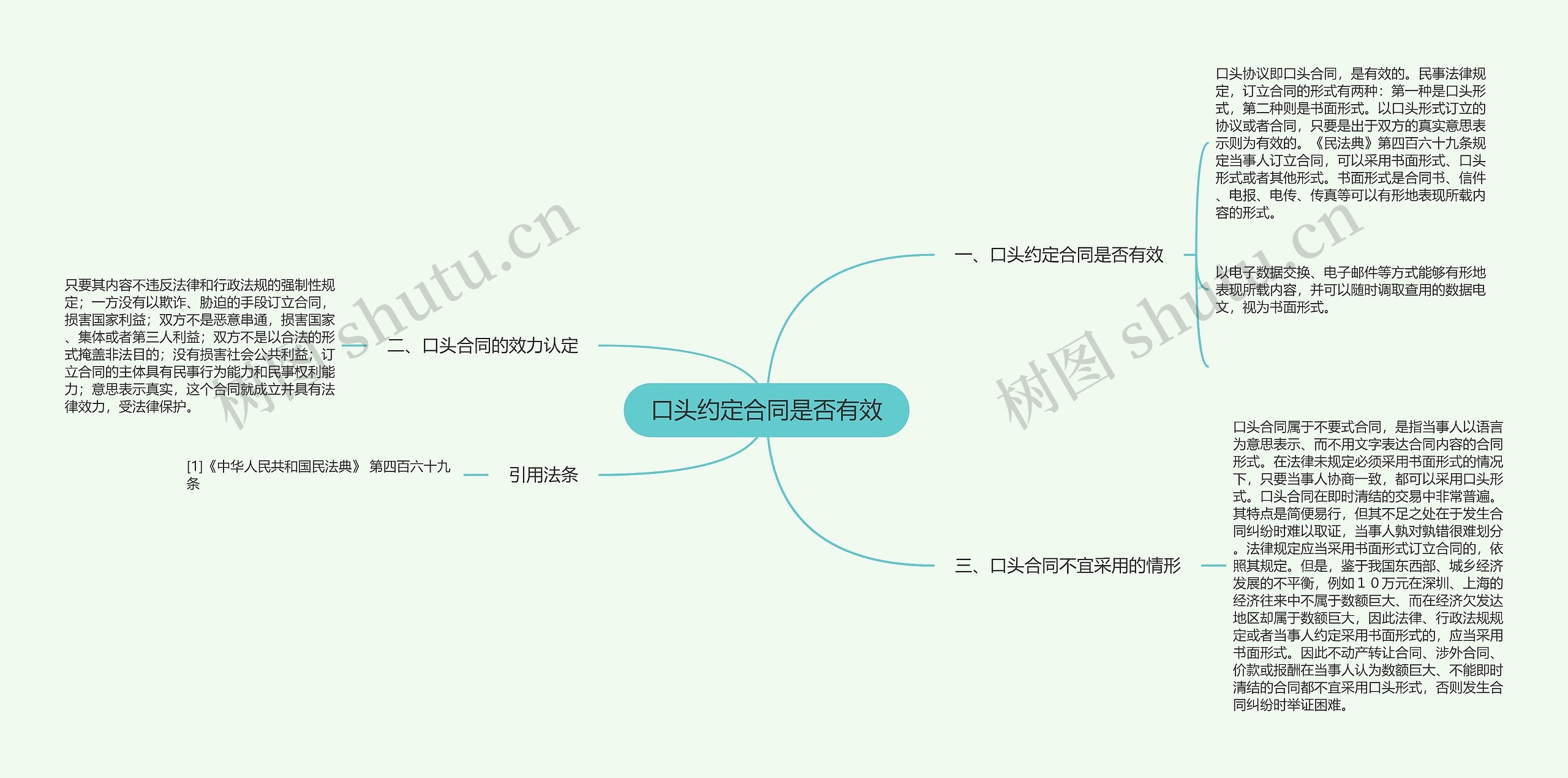 口头约定合同是否有效思维导图