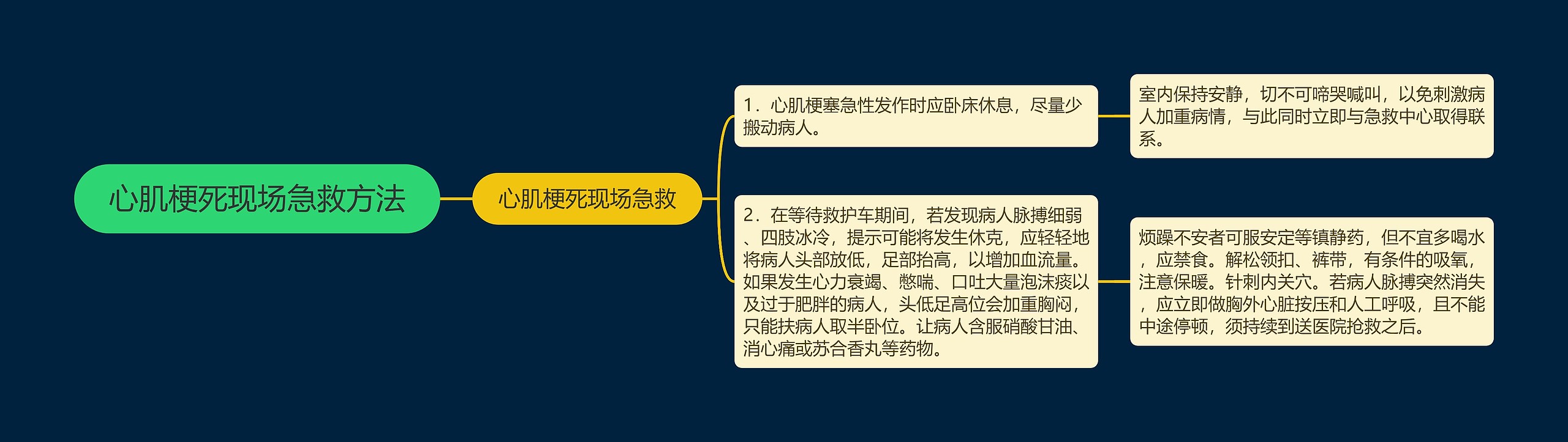 心肌梗死现场急救方法 心肌梗死现场急救方法
