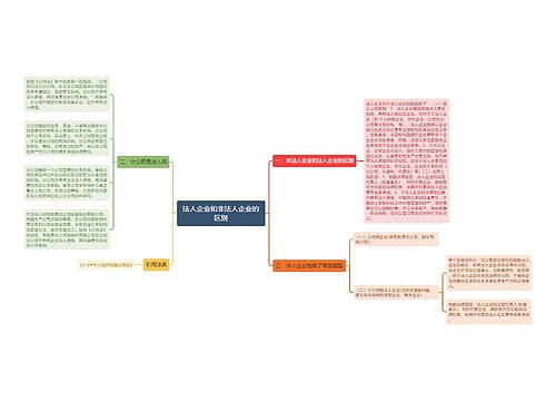 法人企业和非法人企业的区别