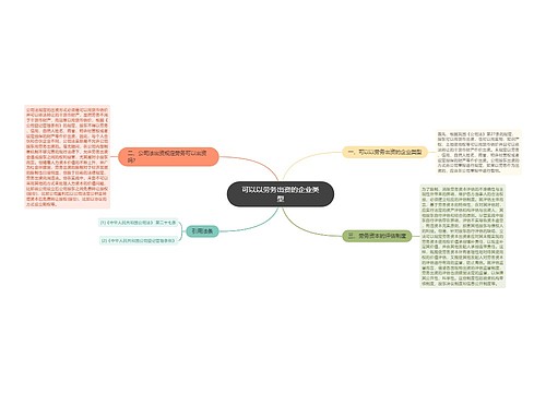 可以以劳务出资的企业类型