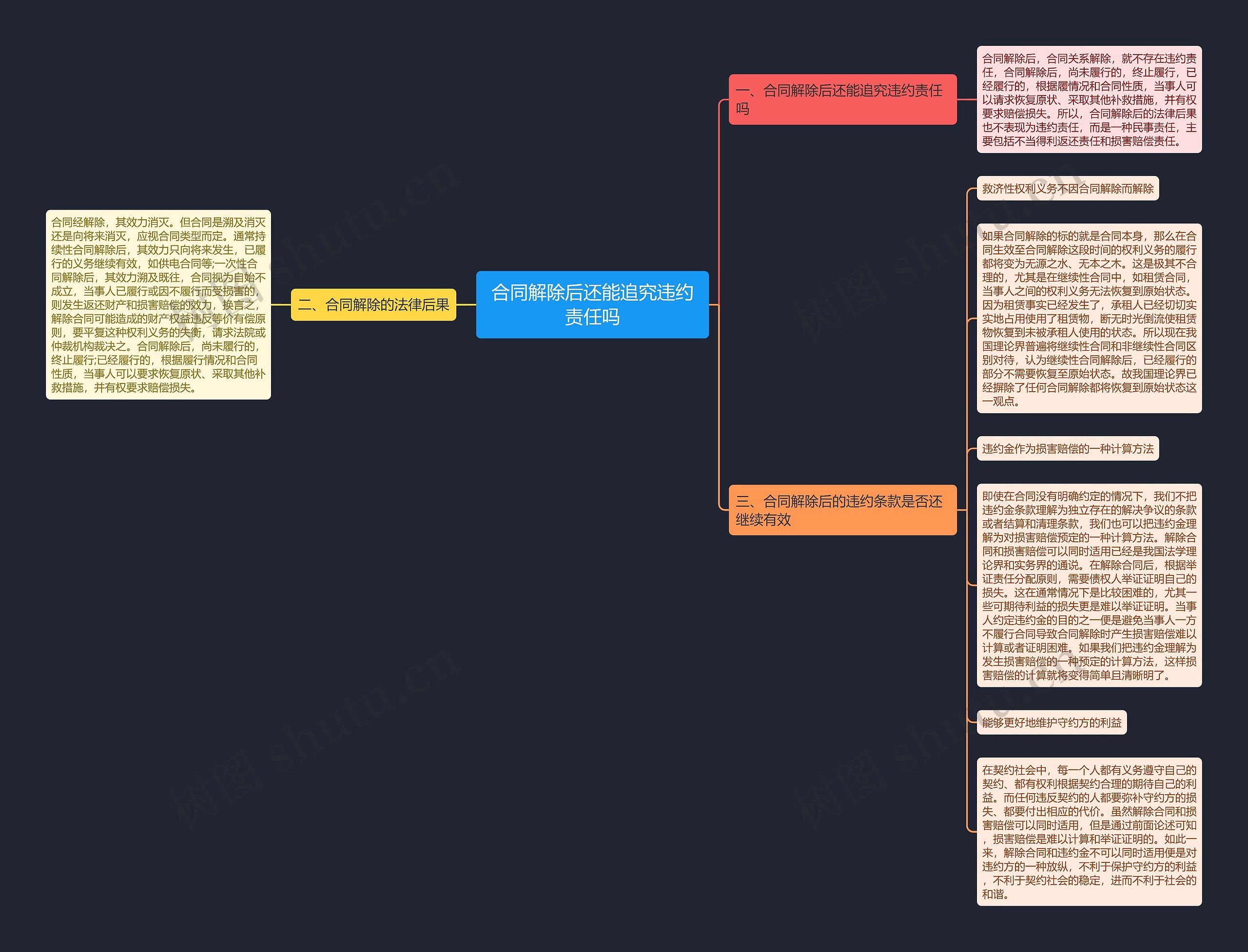 合同解除后还能追究违约责任吗思维导图