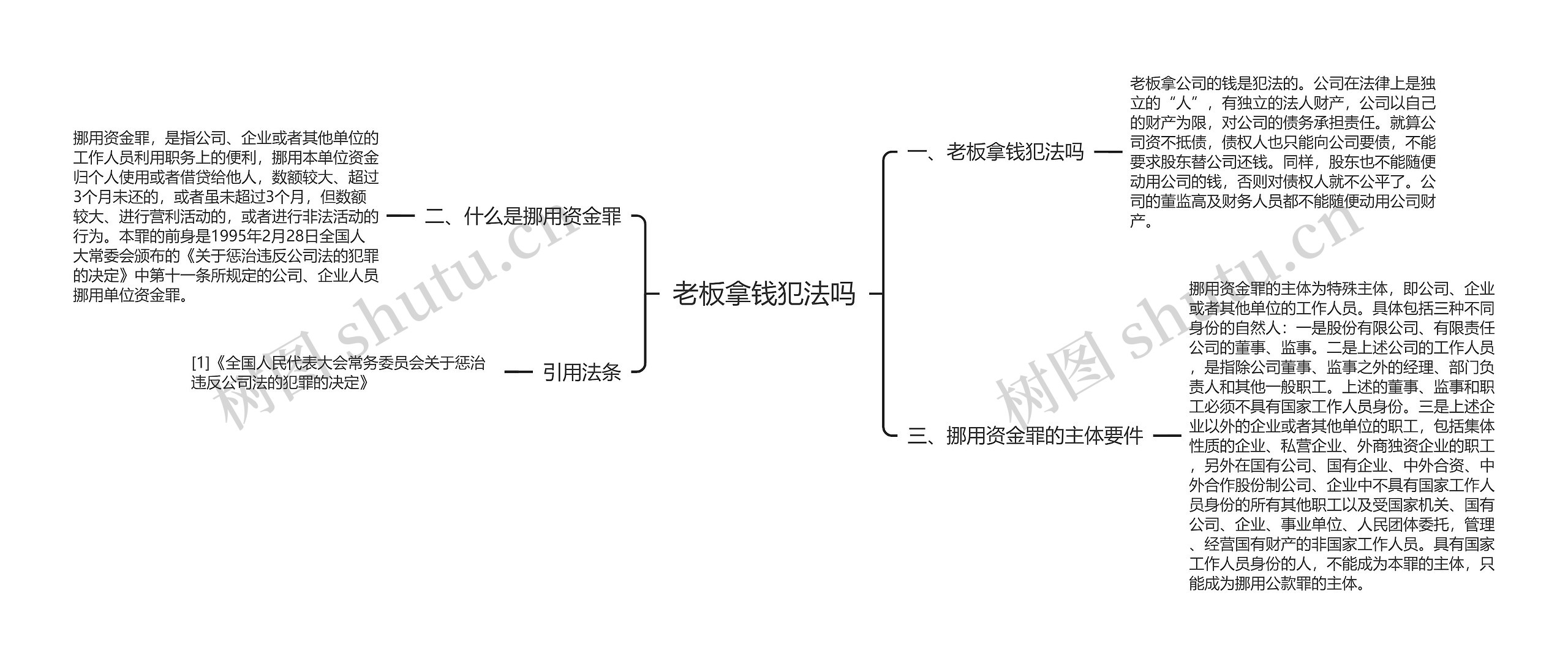 老板拿钱犯法吗