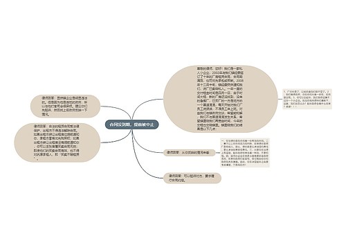 合同没到期，提前被中止