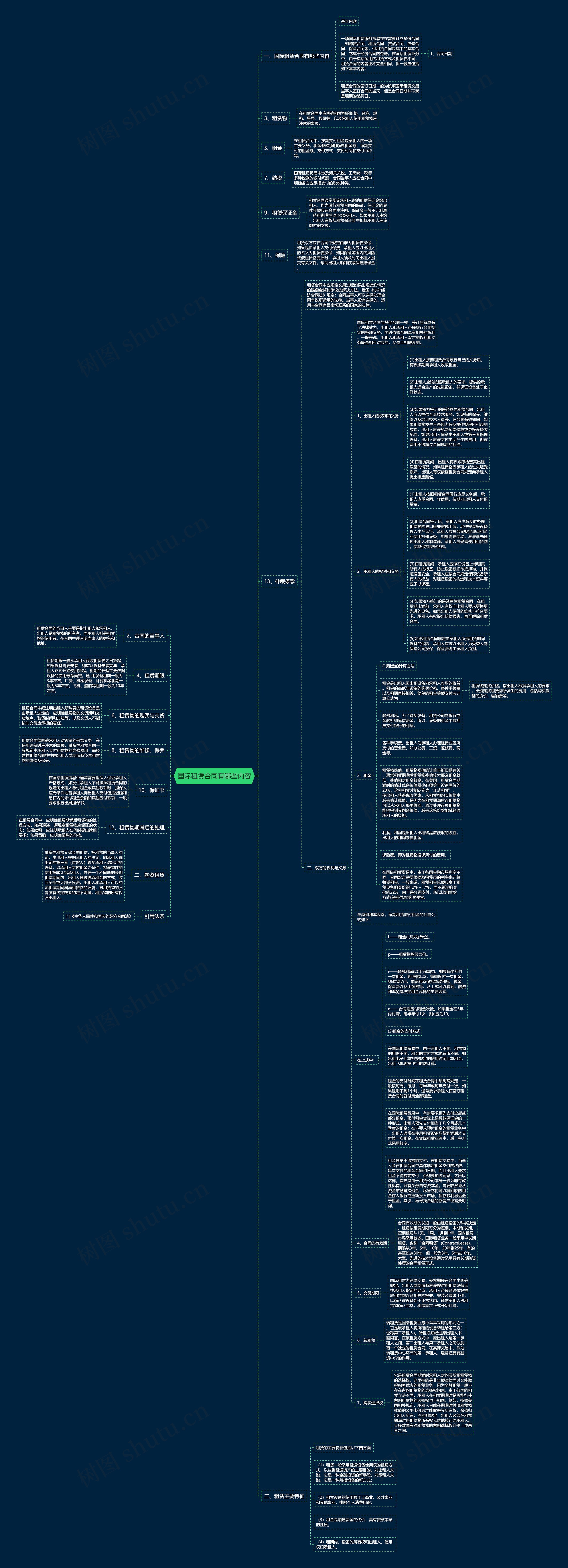 国际租赁合同有哪些内容思维导图