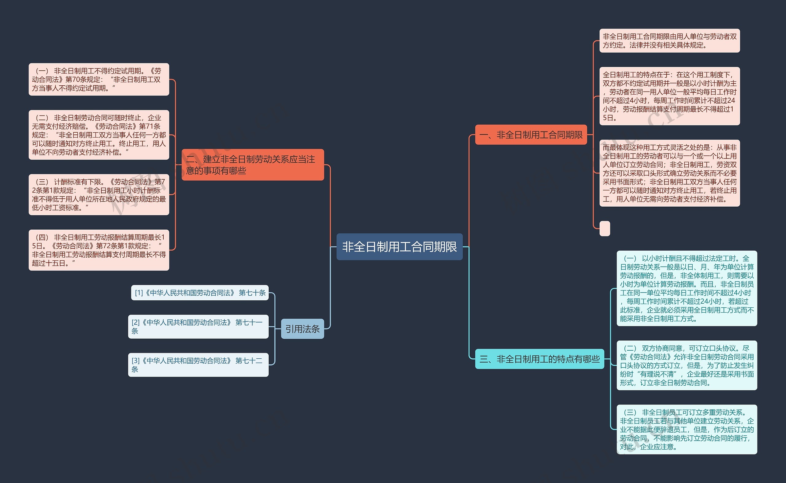 非全日制用工合同期限思维导图
