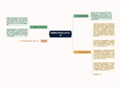 附期限合同的效力如何认定