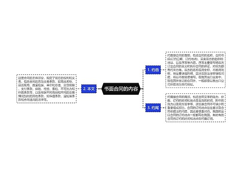 书面合同的内容