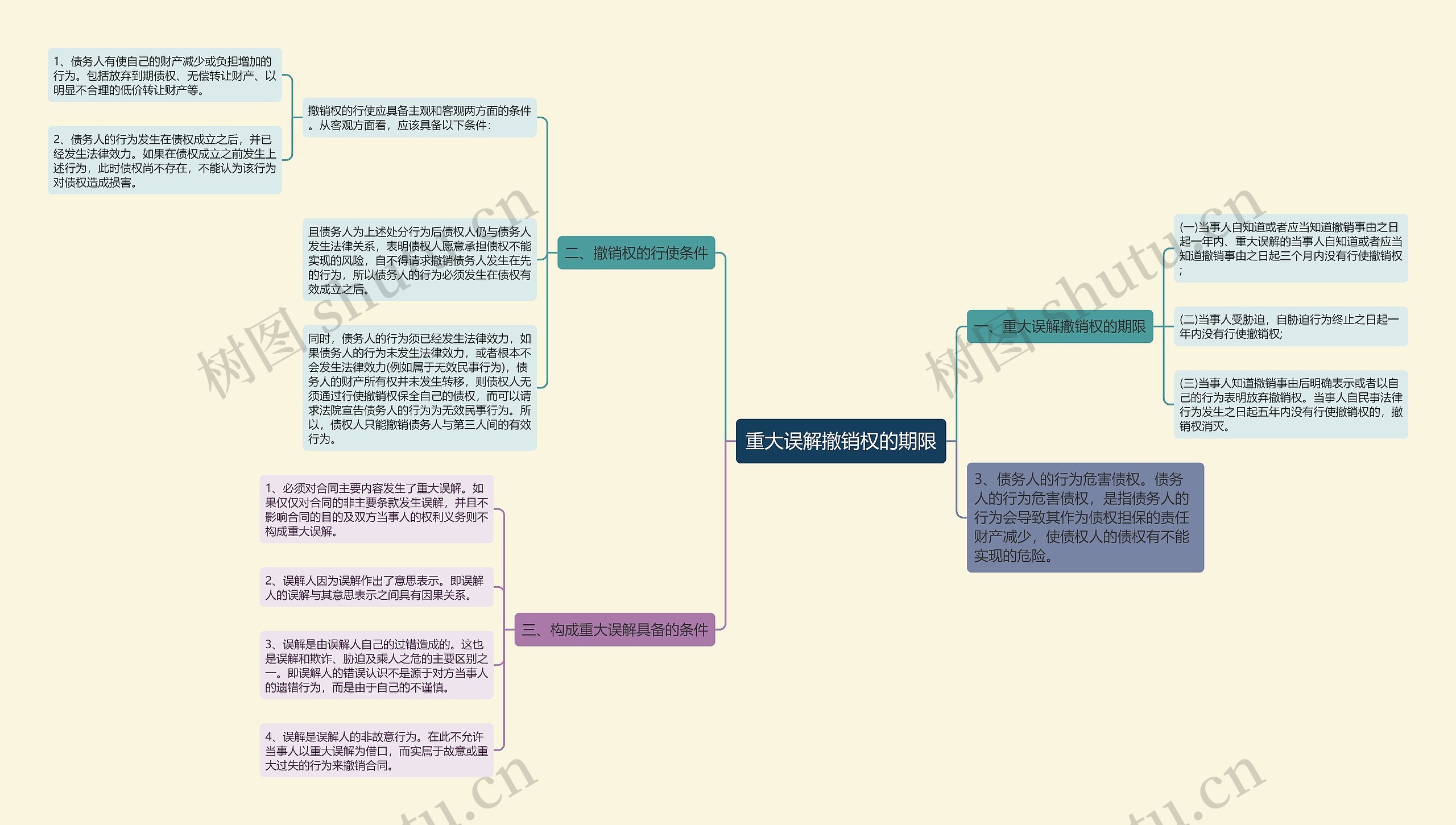 重大误解撤销权的期限 重大误解撤销权的期限