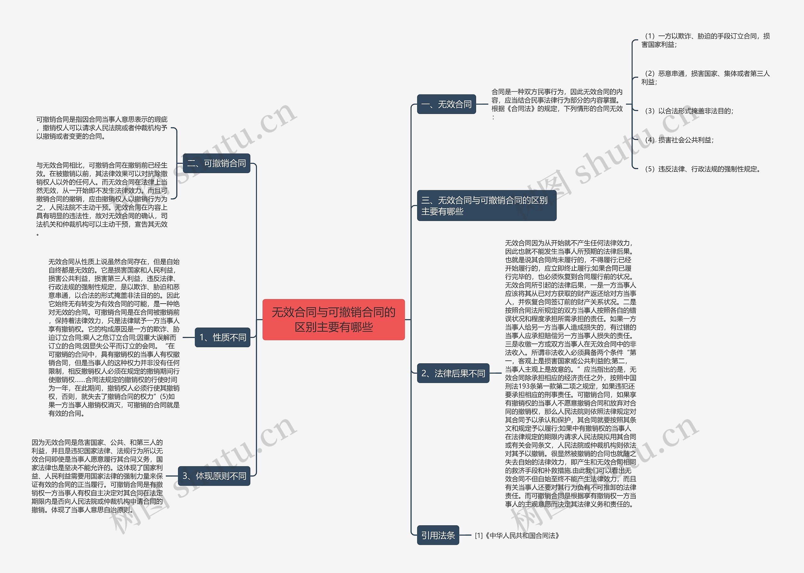 无效合同与可撤销合同的区别主要有哪些 无效合同与可撤销合同的区别主要有哪些